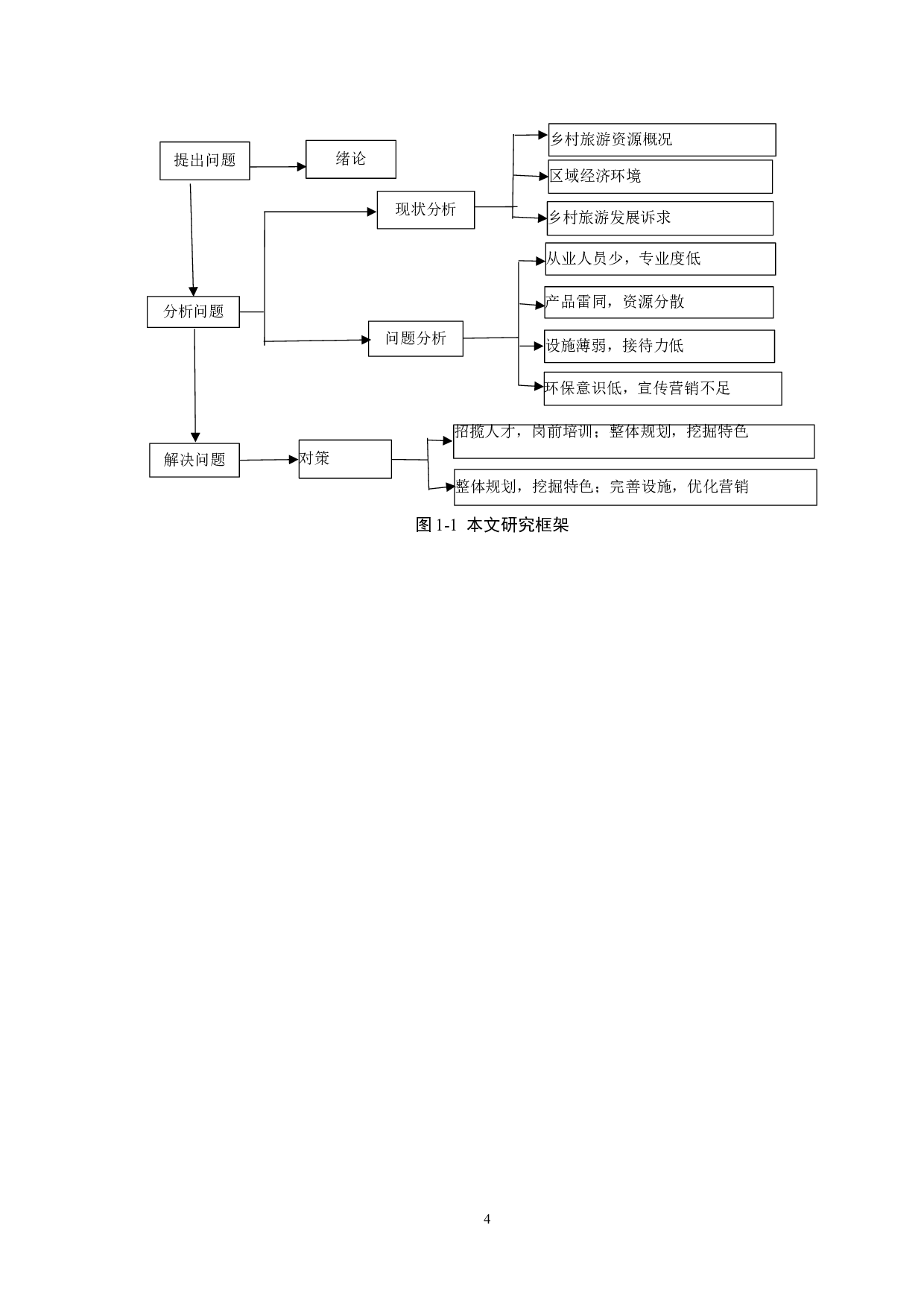 邯郸市乡村旅游发展研究-22137字.docx 第9页