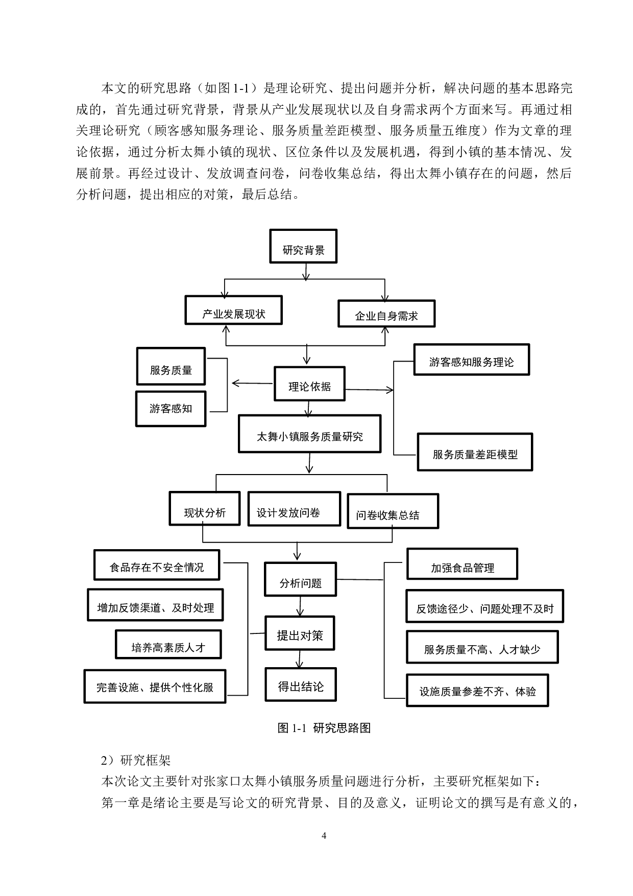 张家口太舞小镇服务质量优化研究-19048字.docx 第10页