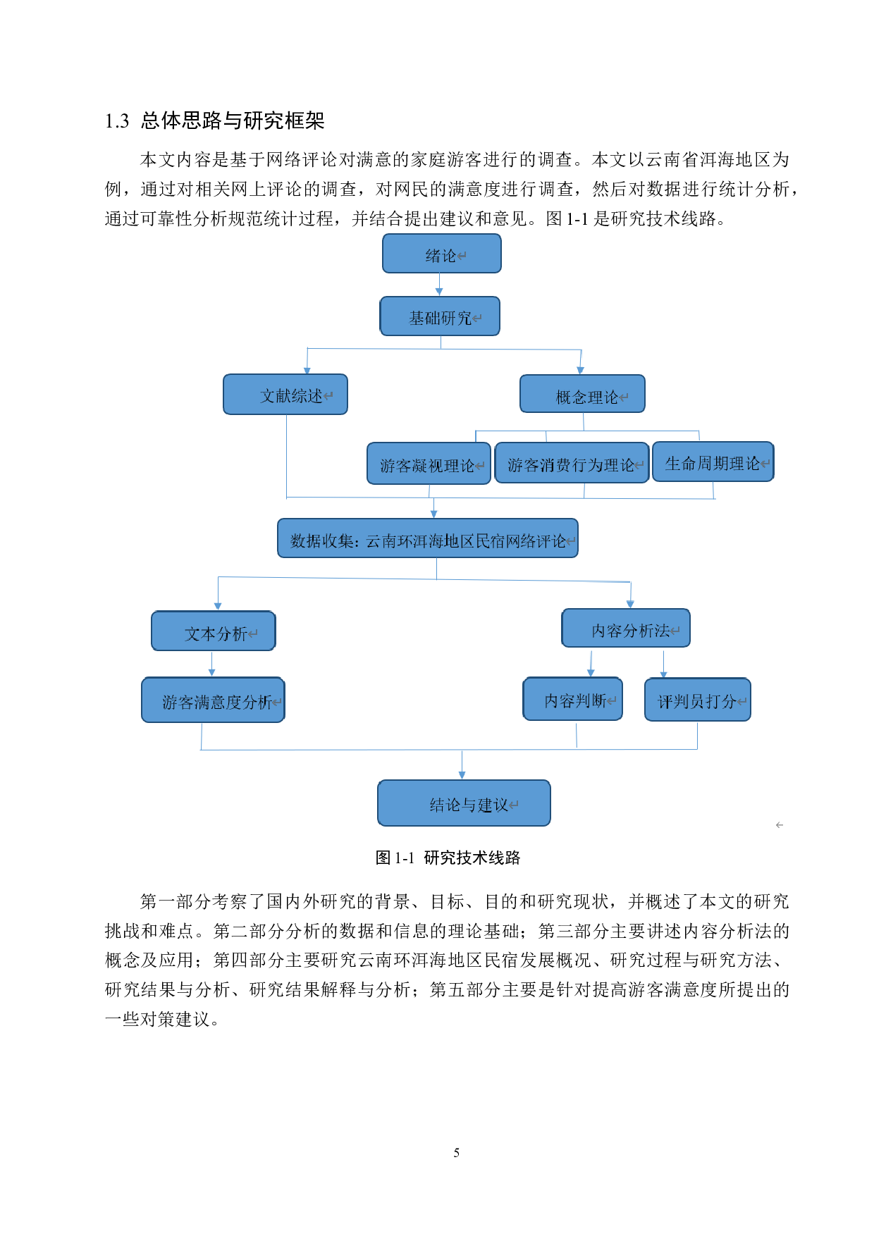 基于网络评论的云南环洱海地区民宿游客满意度研究-24553字.docx 第9页