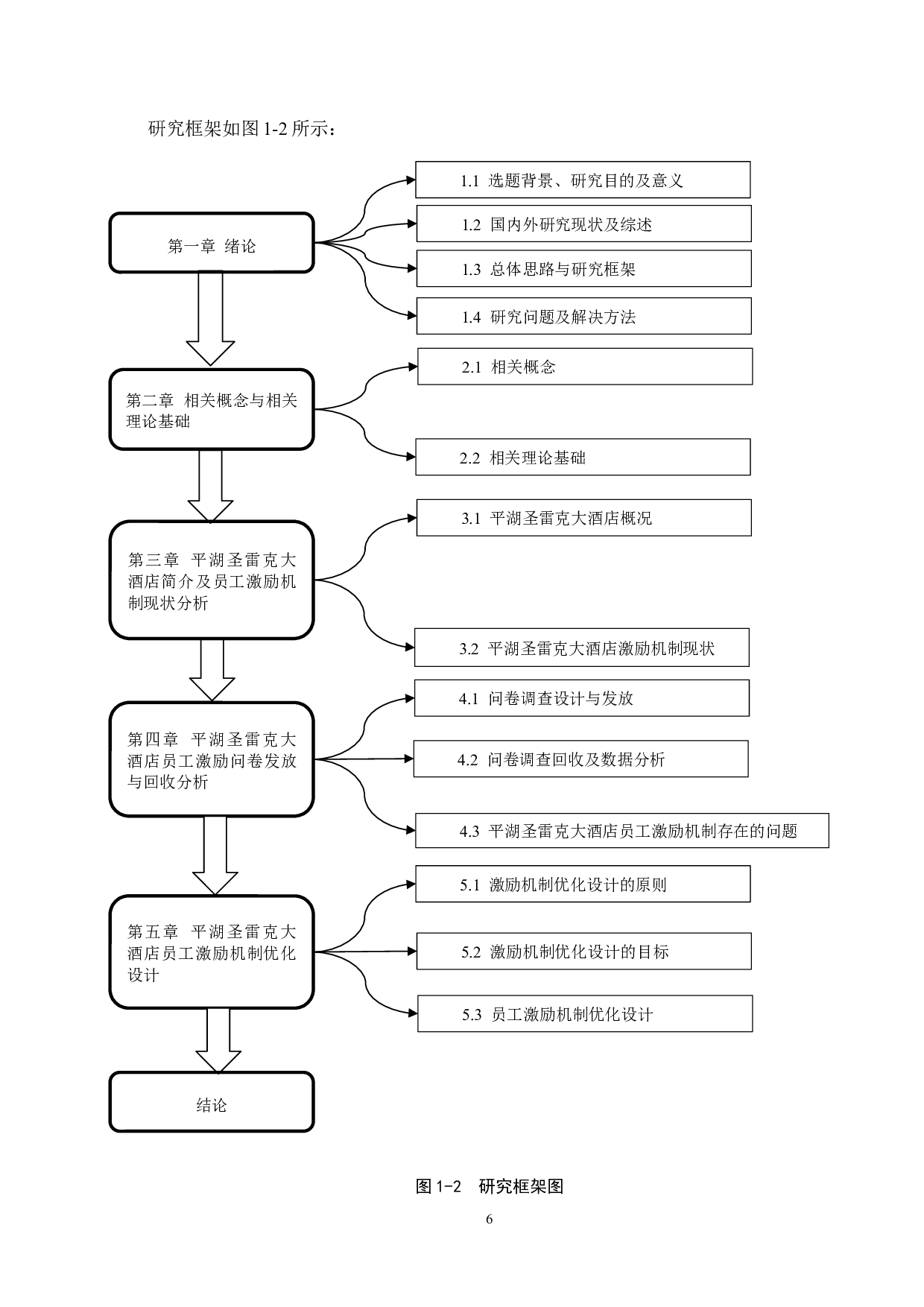 平湖圣雷克大酒店员工激励机制研究-25160字.docx 第10页