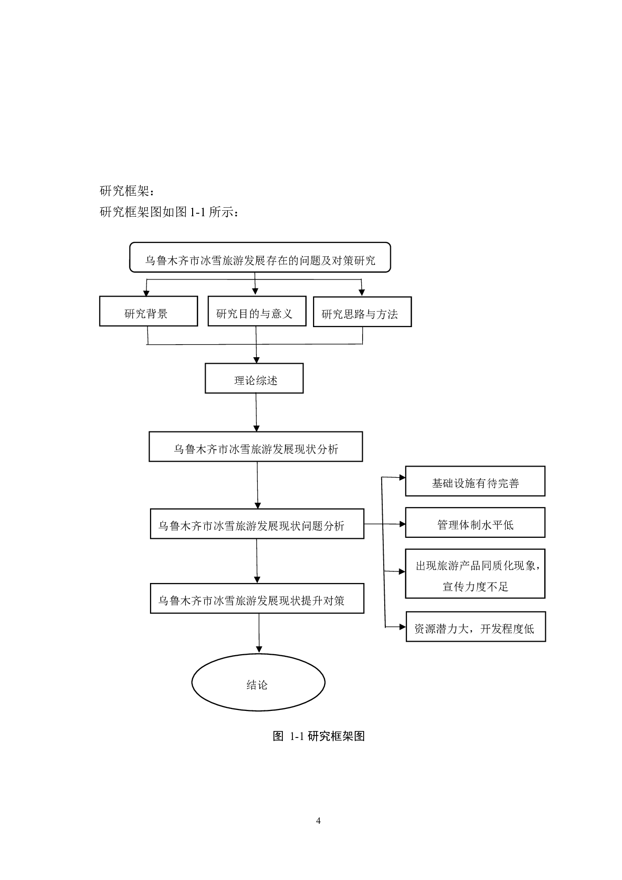 乌鲁木齐市冰雪旅游发展存在的问题及对策研究-19167字.docx 第8页