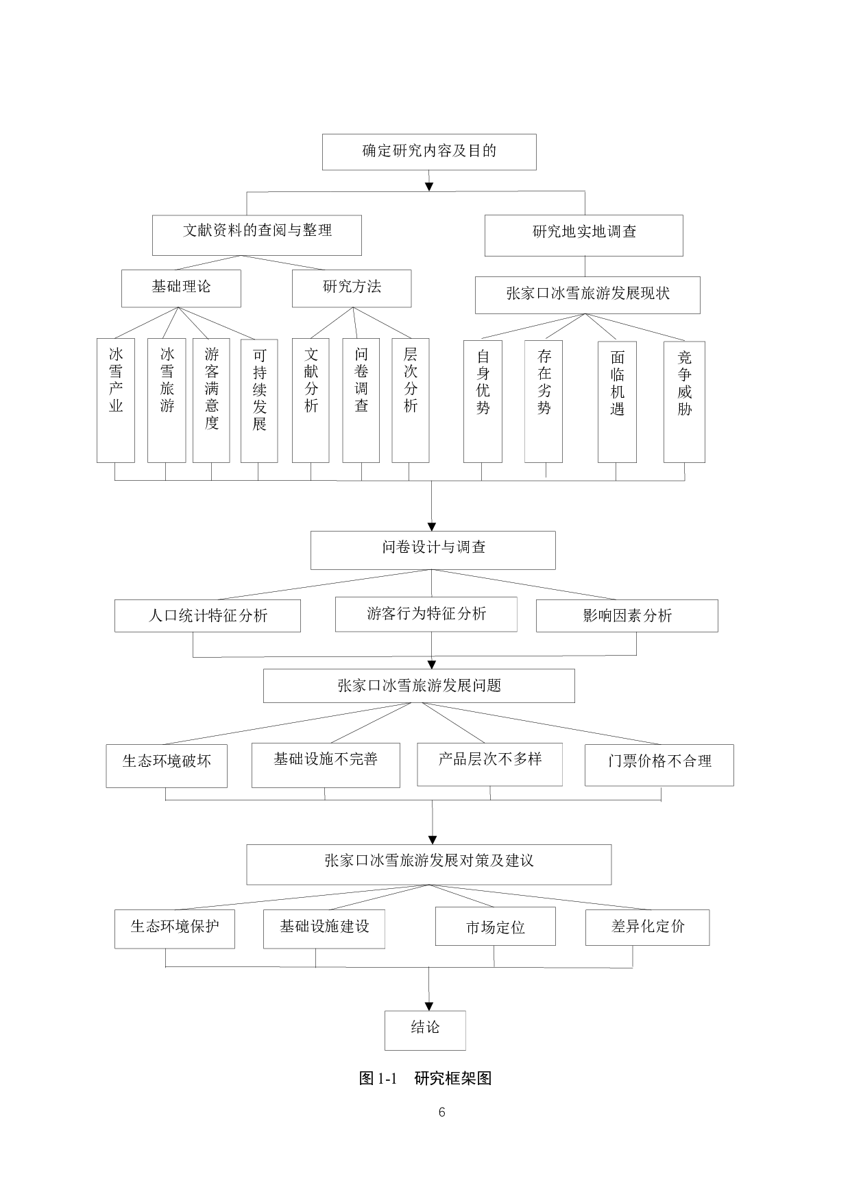基于游客满意度的张家口市冰雪旅游发展研究-28997字.docx 第10页