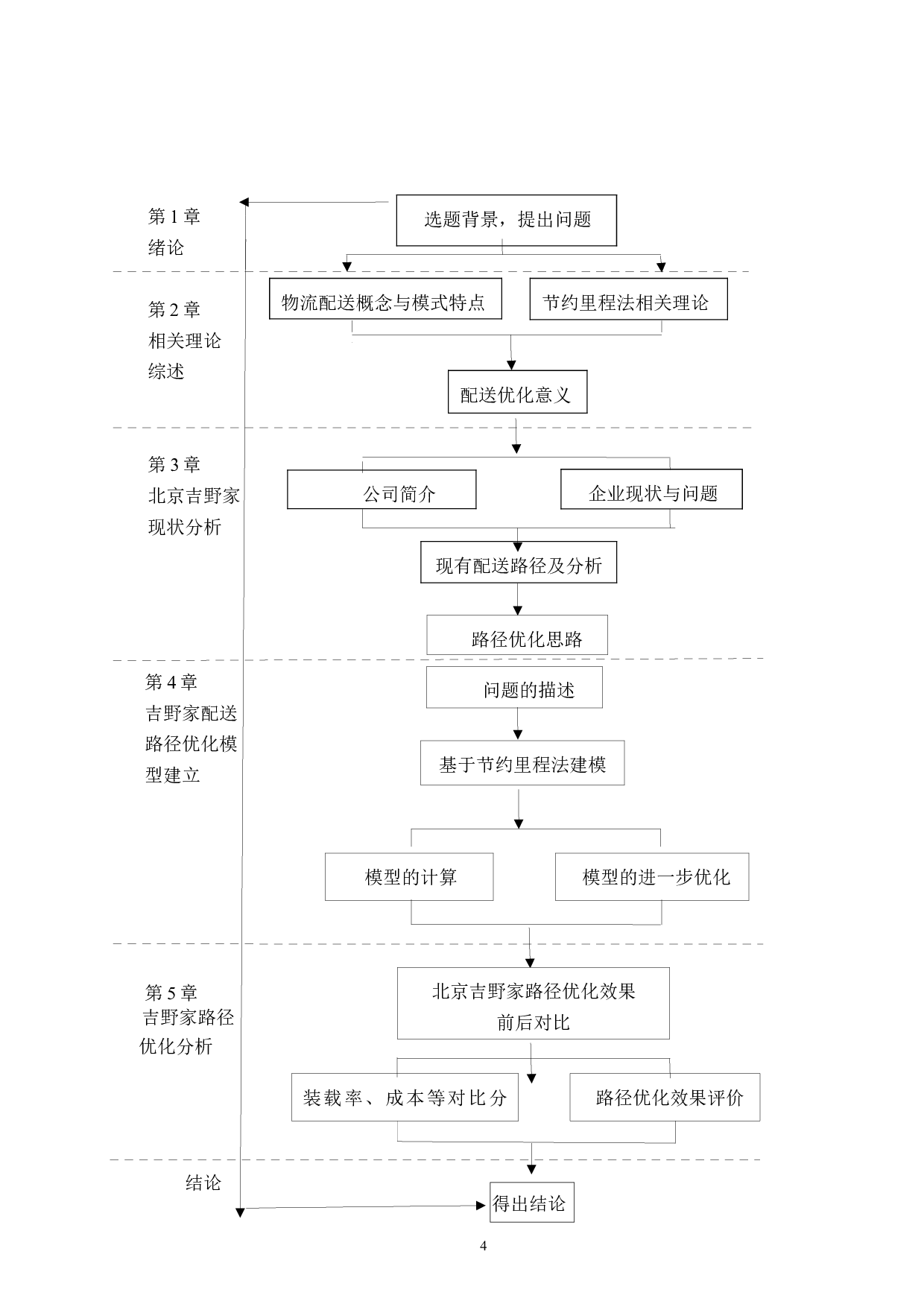 北京吉野家物流配送路径与优化研究-16853字.docx 第8页