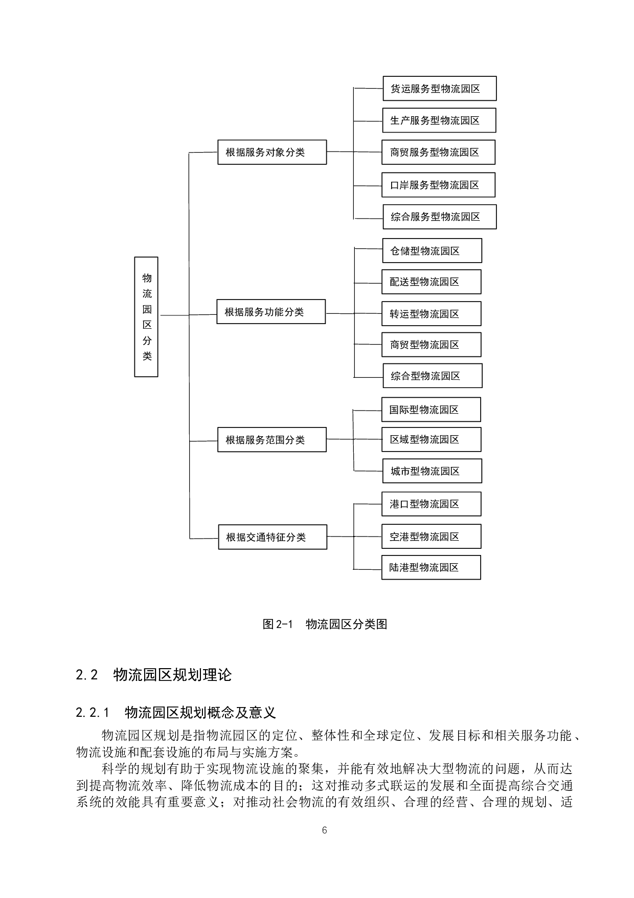 基于SLP的Z市物流园区功能布局优化研究-15626字.docx 第10页