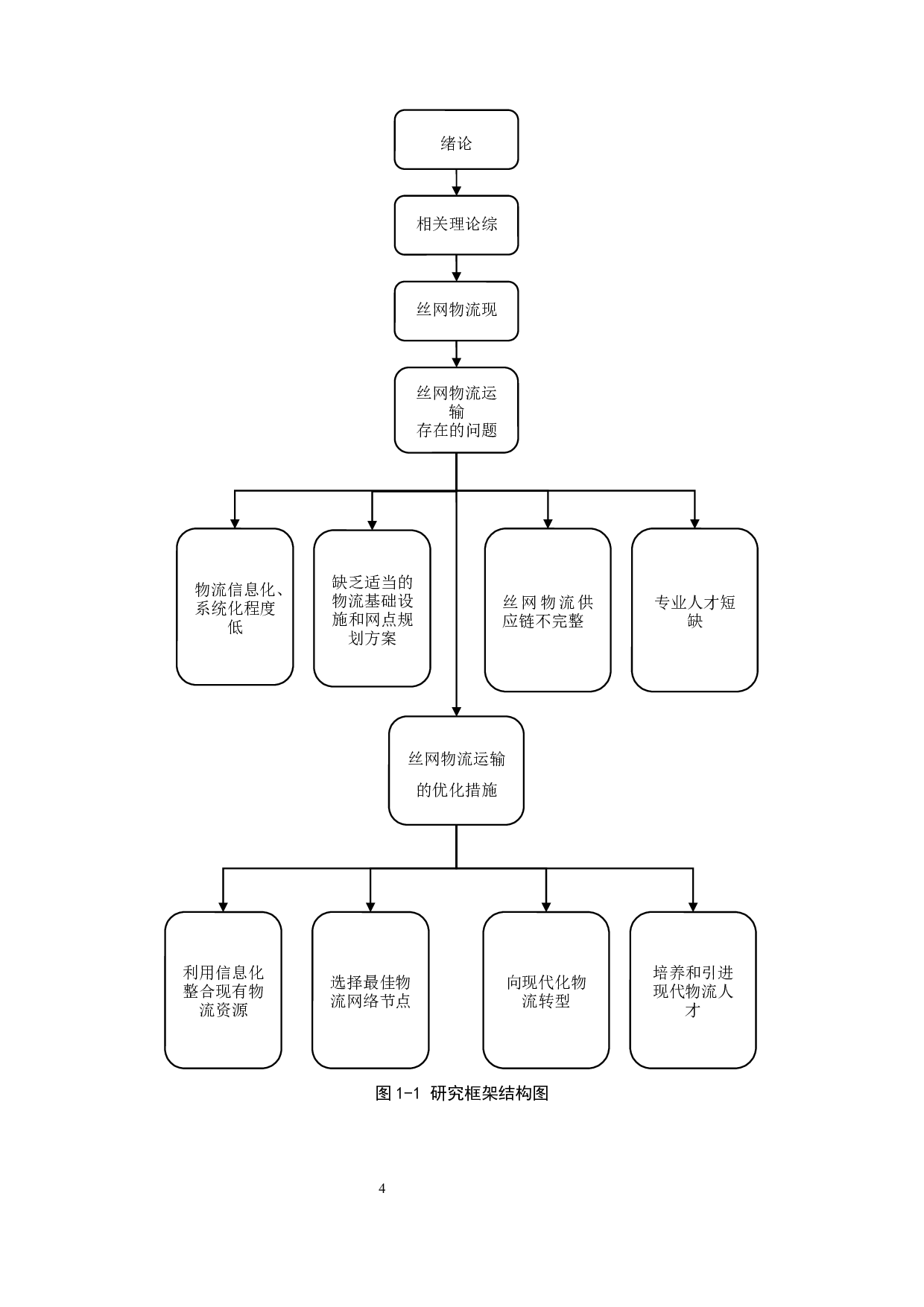 安平县聚成国际物流有限公司丝网运输问题研究-14999字.docx 第8页