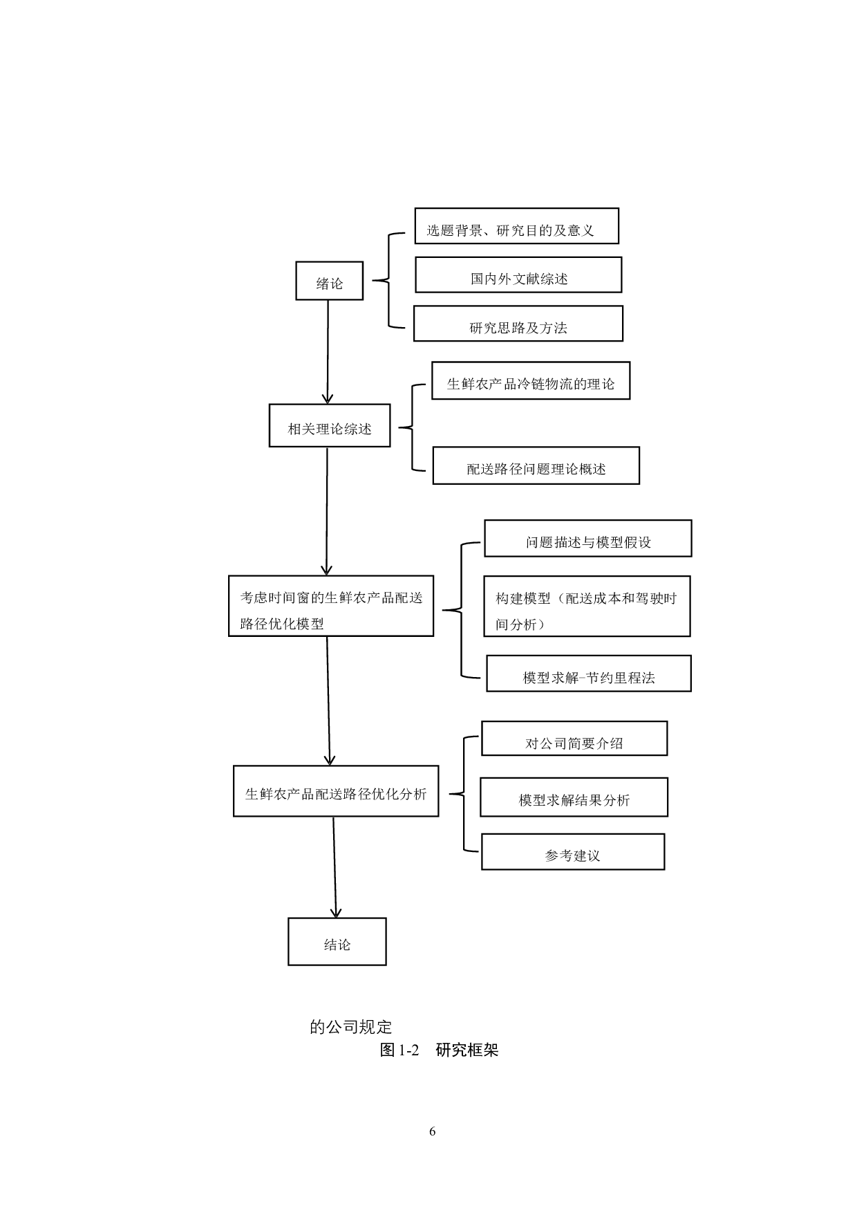 德州飞马冷链物流有限公司配送路径优化研究-15899字.docx 第10页