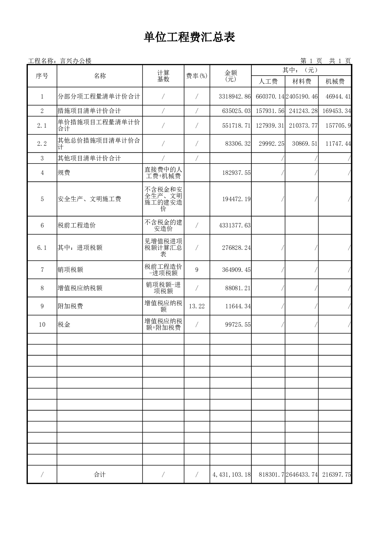 工程造价.xlsx 第3页