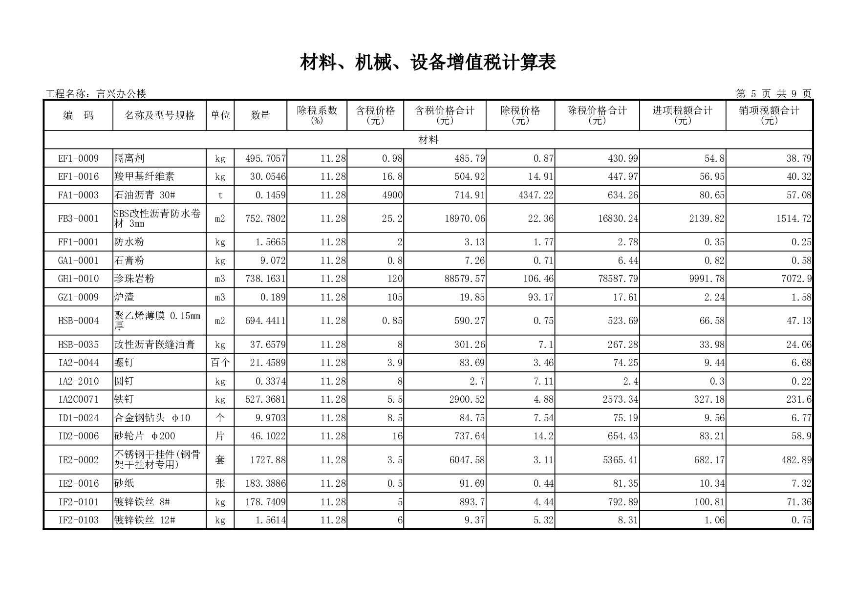 工程造价.xlsx 第9页