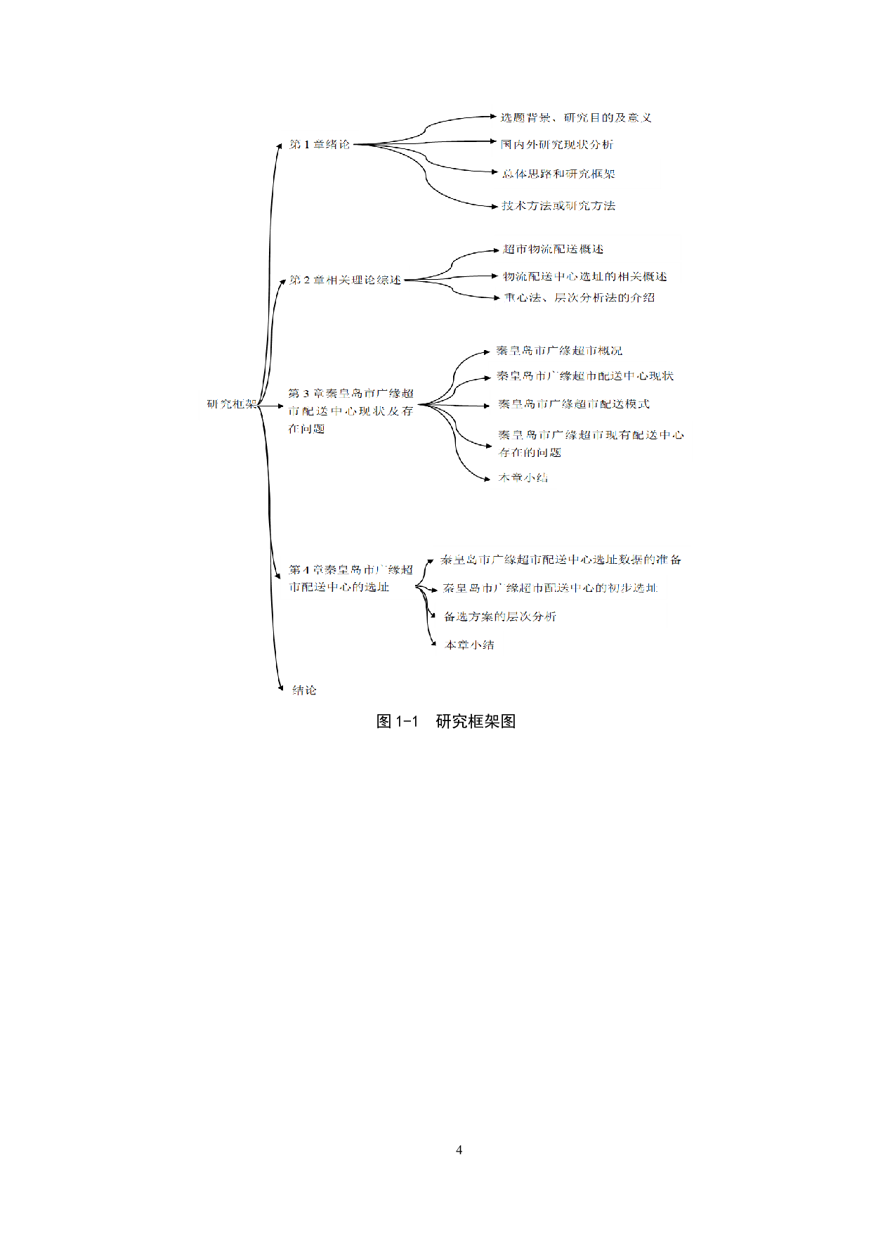秦皇岛市广缘超市配送中心选址问题研究-12325字.docx 第8页