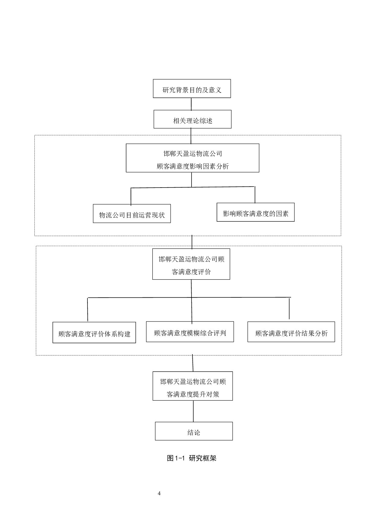 邯郸天盈运物流公司顾客满意度评价研究-15925字.docx 第8页