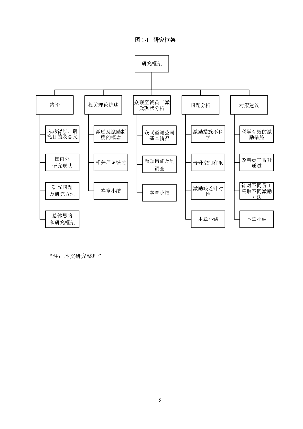 陕西众联至诚进出口公司员工激励措施研究-22182字.docx 第10页