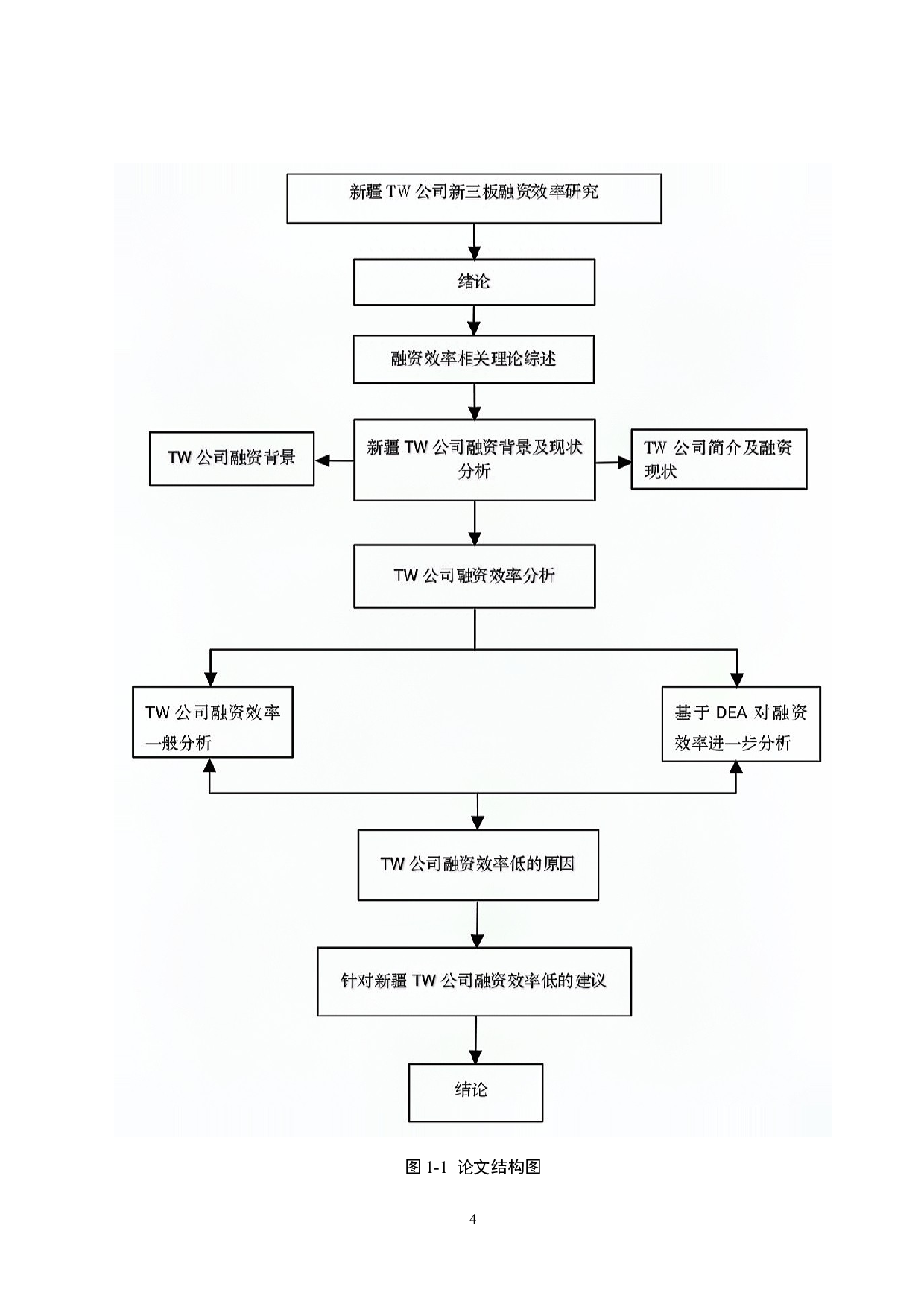 新疆TW公司新三板融资效率研究-20121字.docx 第8页