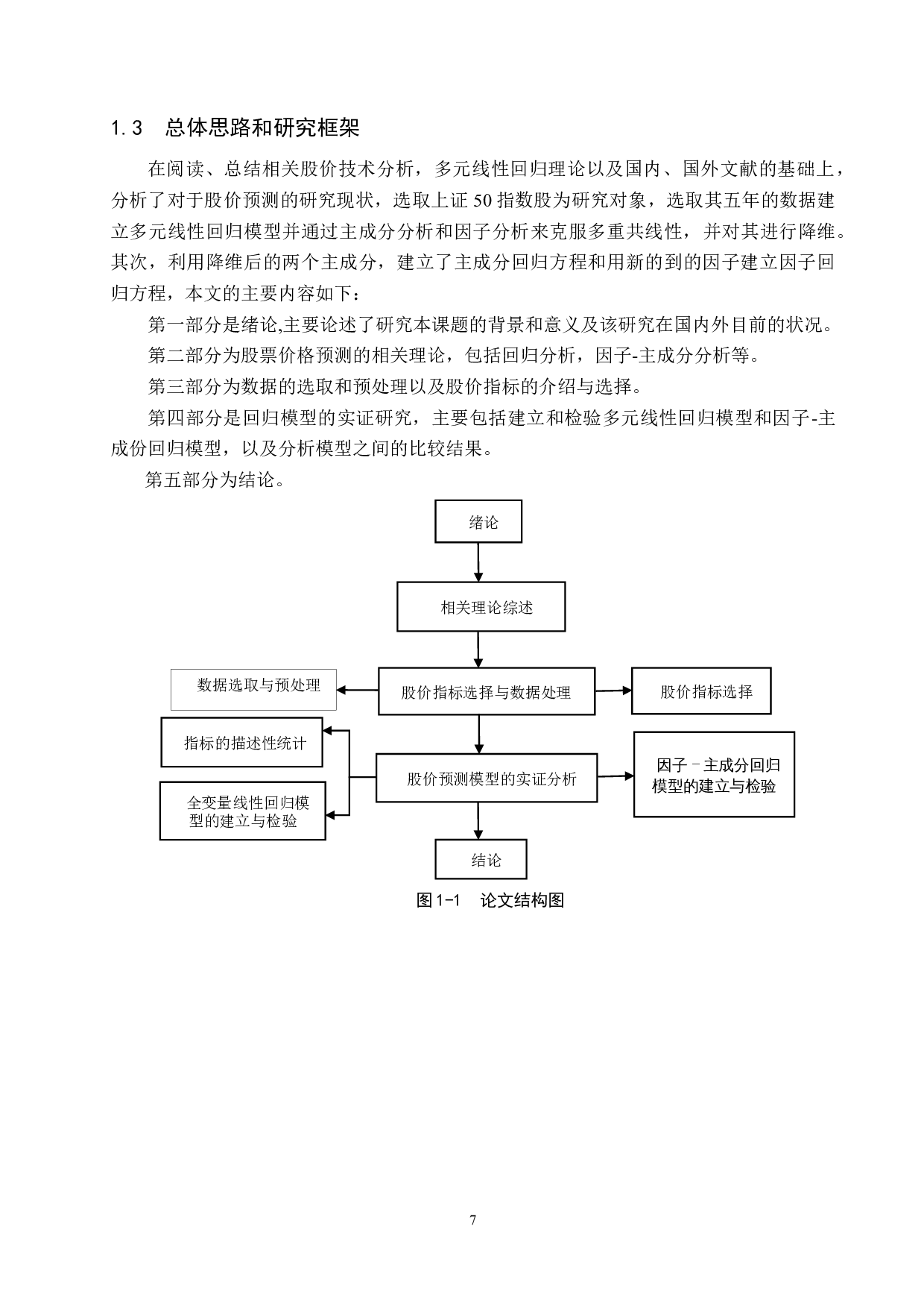 主成分回归的股价技术研究-20887字.docx 第7页