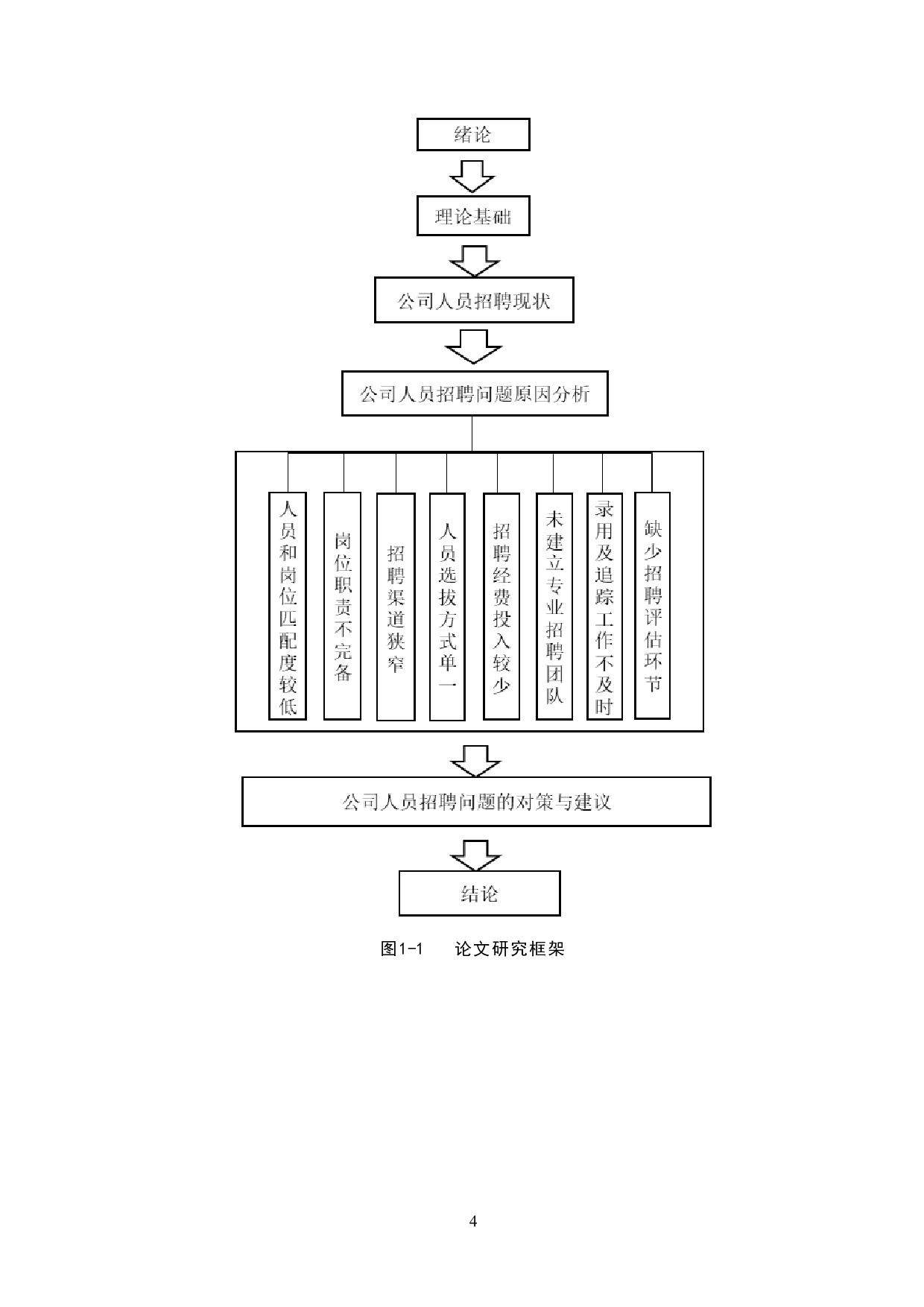 天津东海橡塑公司人员招聘问题研究-19169字.doc 第8页