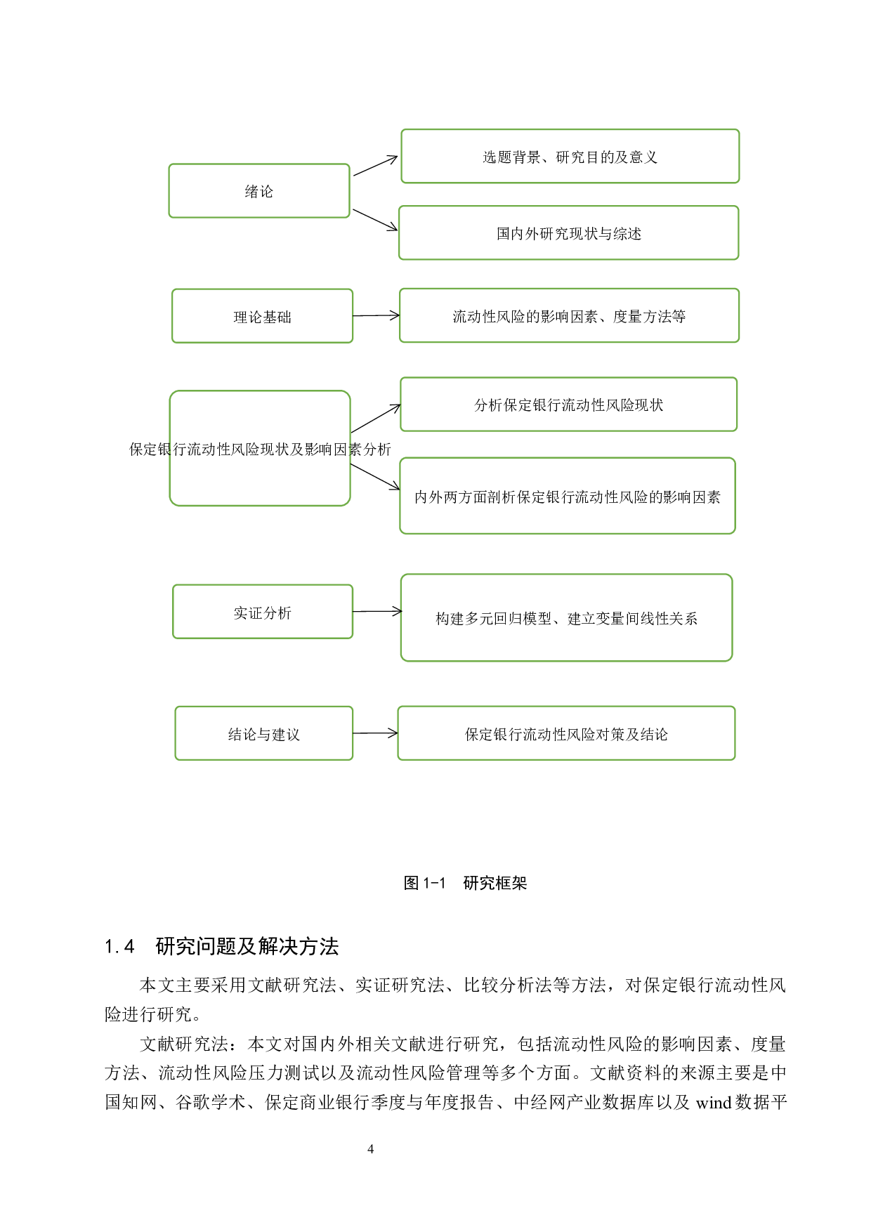 保定银行流动性风险影响因素研究-17746字.docx 第9页