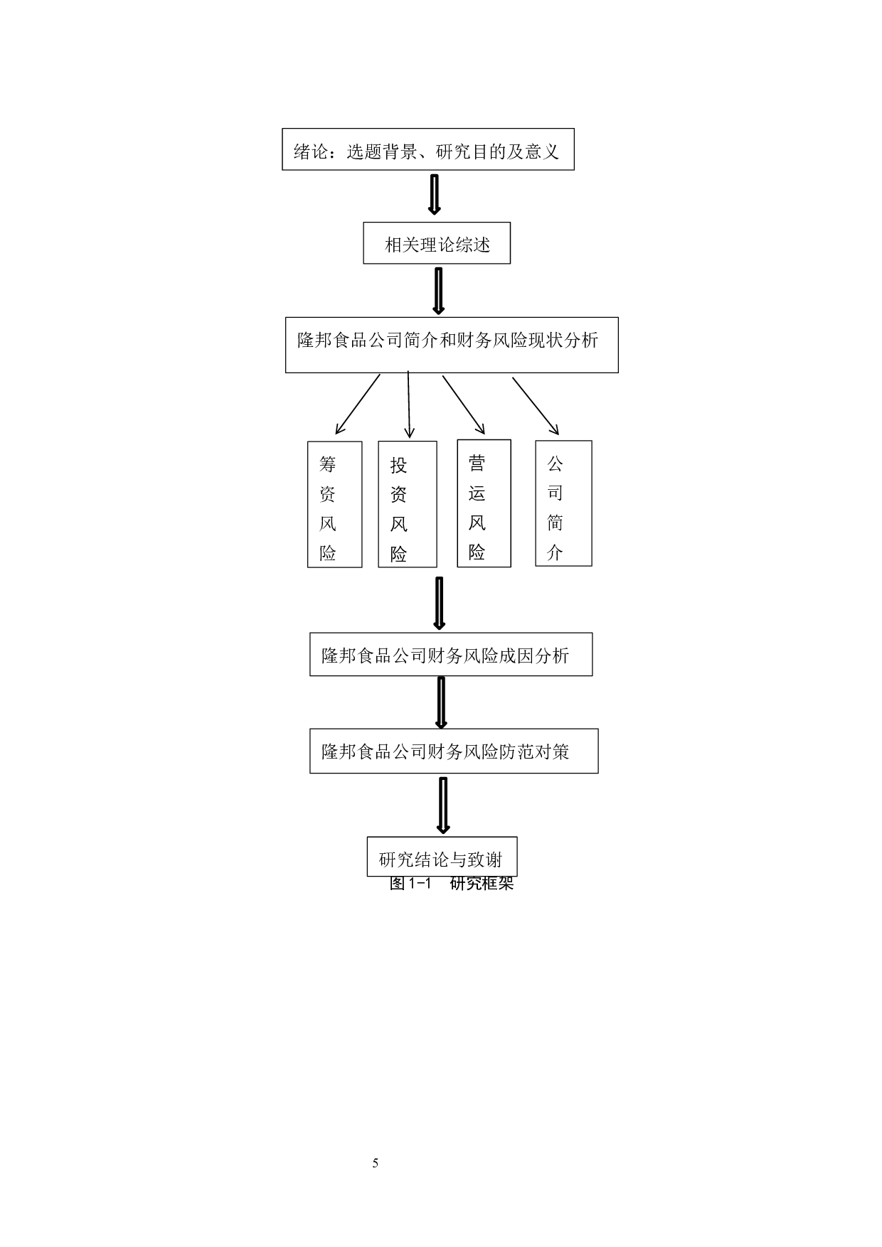 河北隆邦食品工业有限公司财务风险分析与对策研究-13740字.docx 第9页