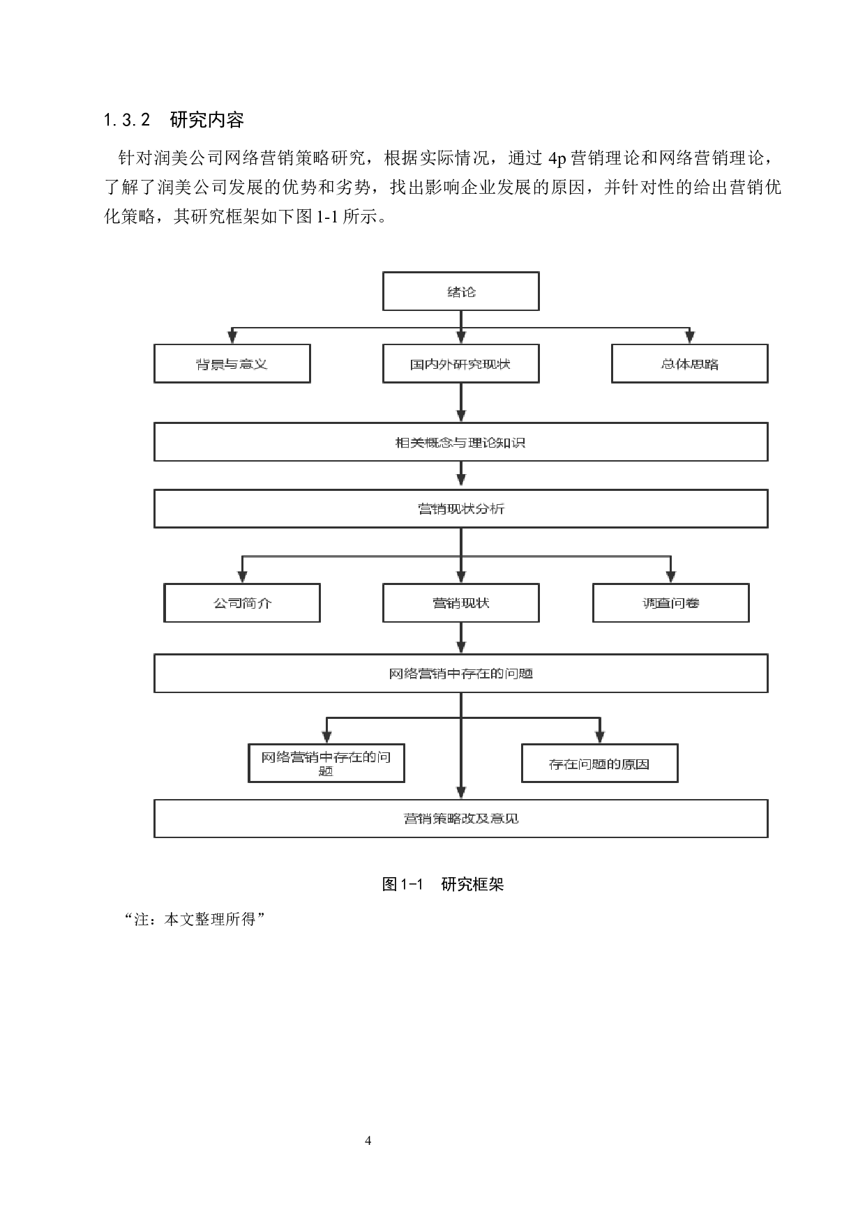 廊坊市润美网络技术有限公司营销策略研究-18330字.docx 第8页