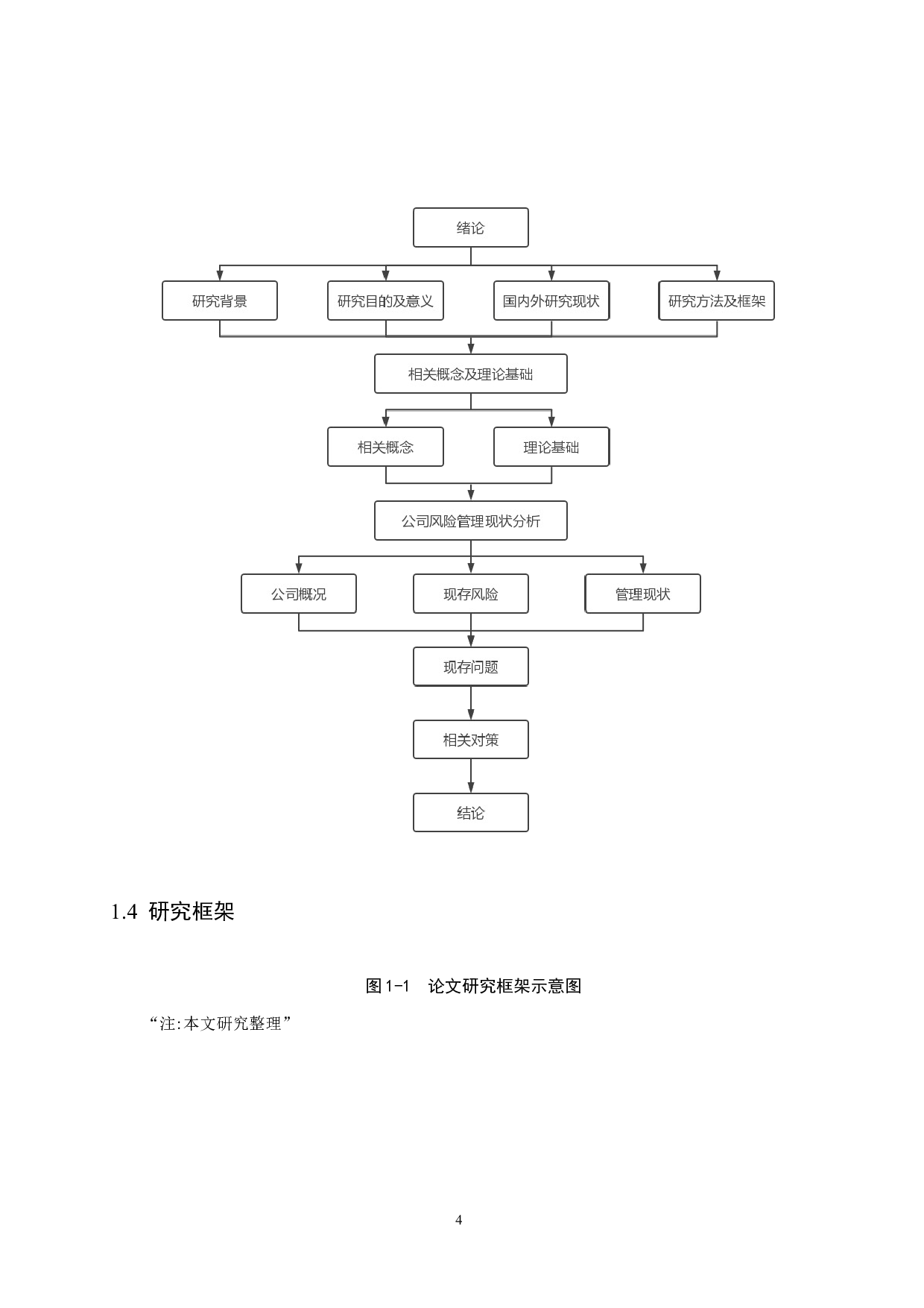 邢台锦创新能源科技有限责任公司风险管理研究-14461字.docx 第8页