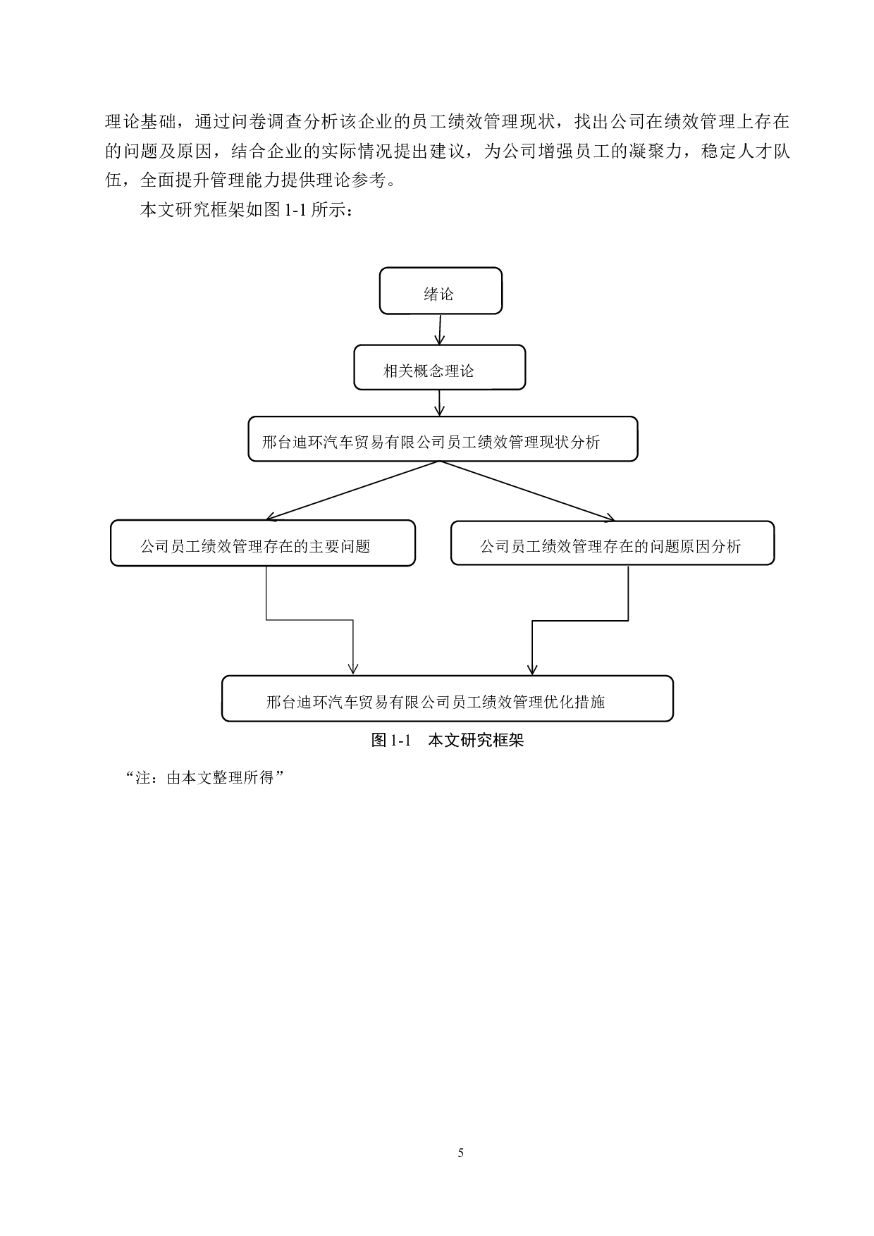 邢台迪环汽车贸易有限公司员工绩效管理问题研究-17163字.docx 第9页