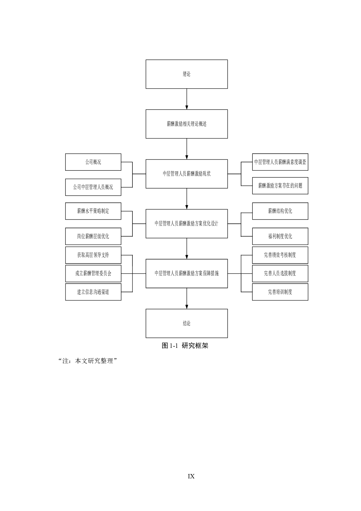 厚泽信息技术公司中层管理人员薪酬激励研究-20481字.doc 第9页