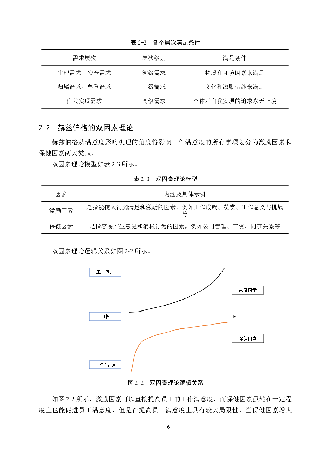 吉野家巴沟店员工满意度研究-13517字.docx 第10页