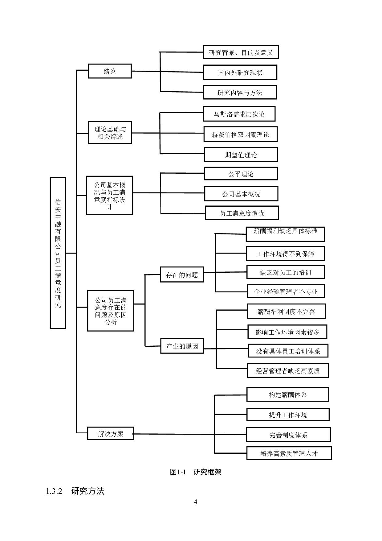 信安中融有限公司员工满意度研究-16573字.doc 第8页