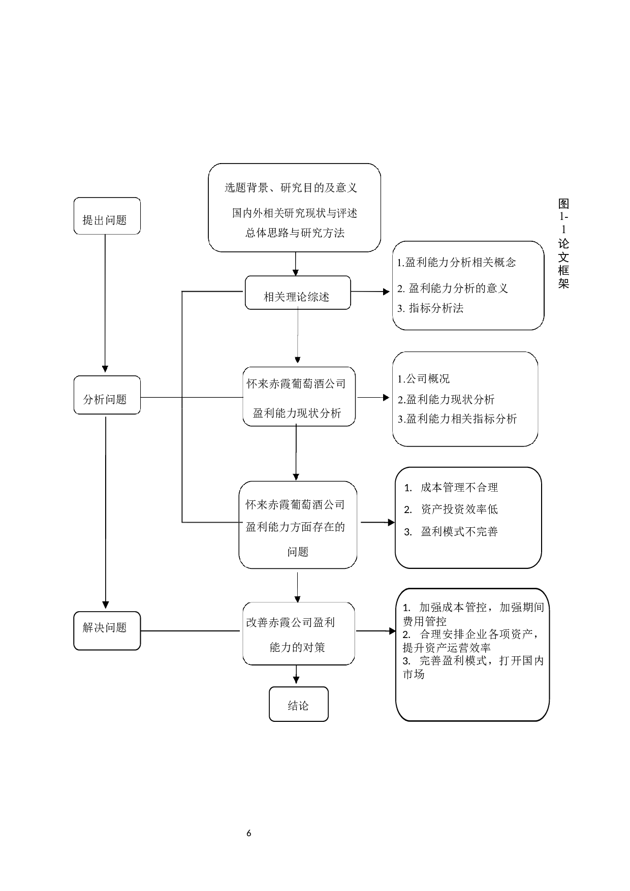 怀来赤霞葡萄酒公司盈利能力分析与对策研究-15294字.docx 第10页