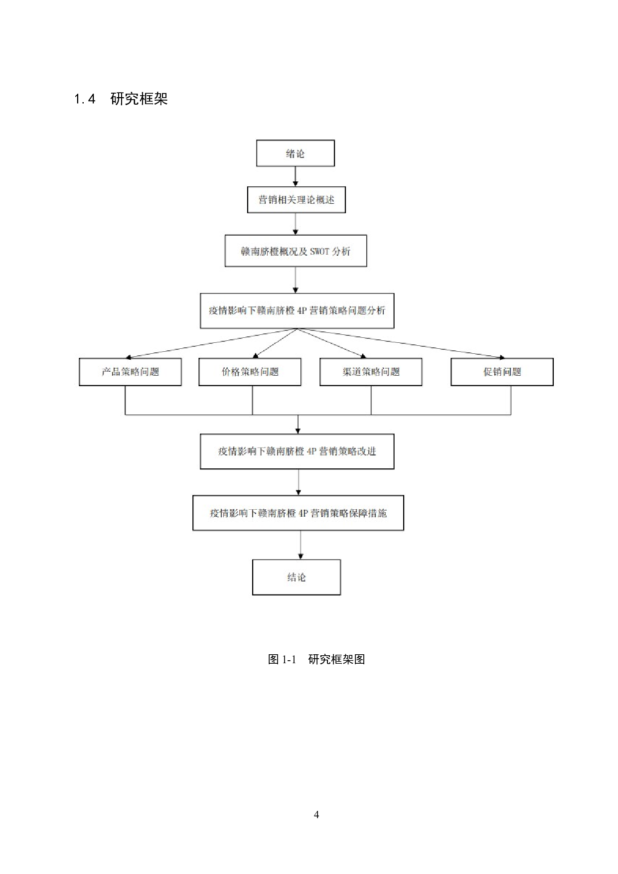 新冠疫情环境下赣南脐橙营销策略研究-19200字.docx 第8页