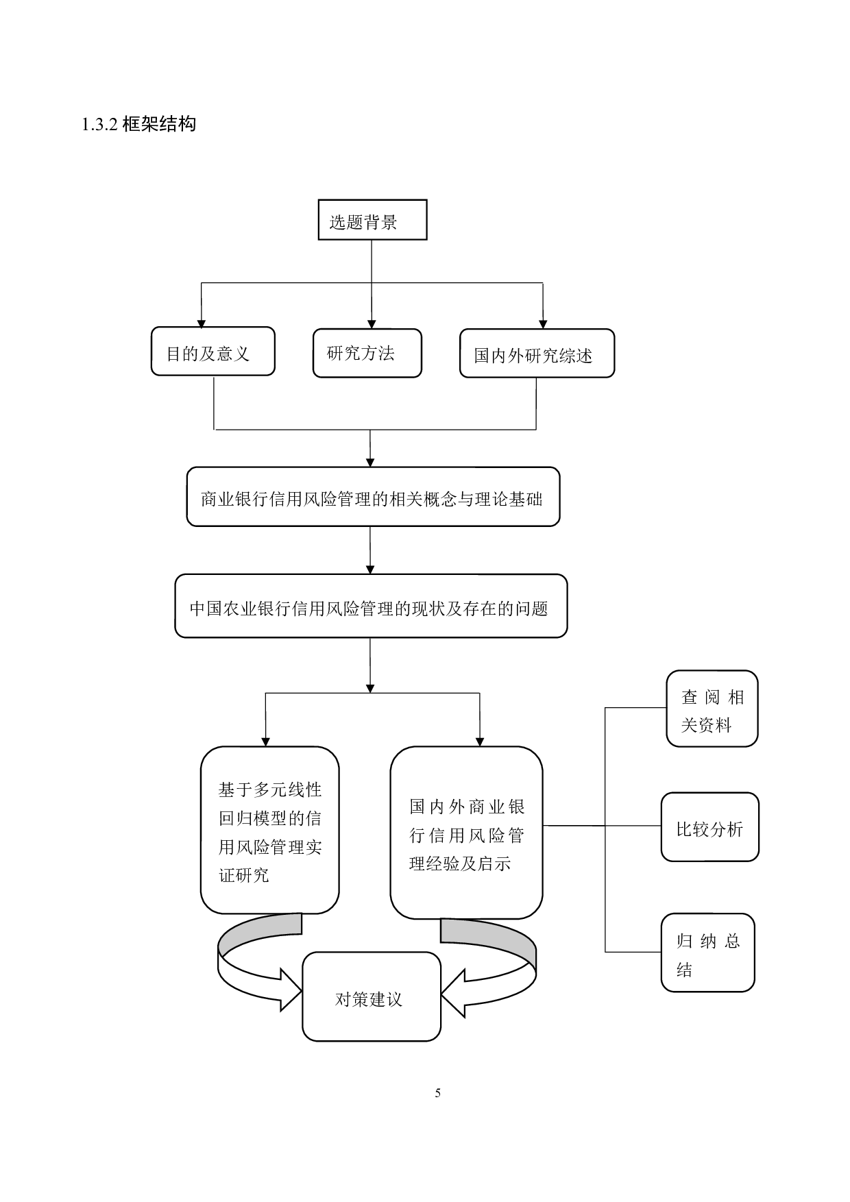中国农业银行保定支行信用风险管理研究-17068字.docx 第9页
