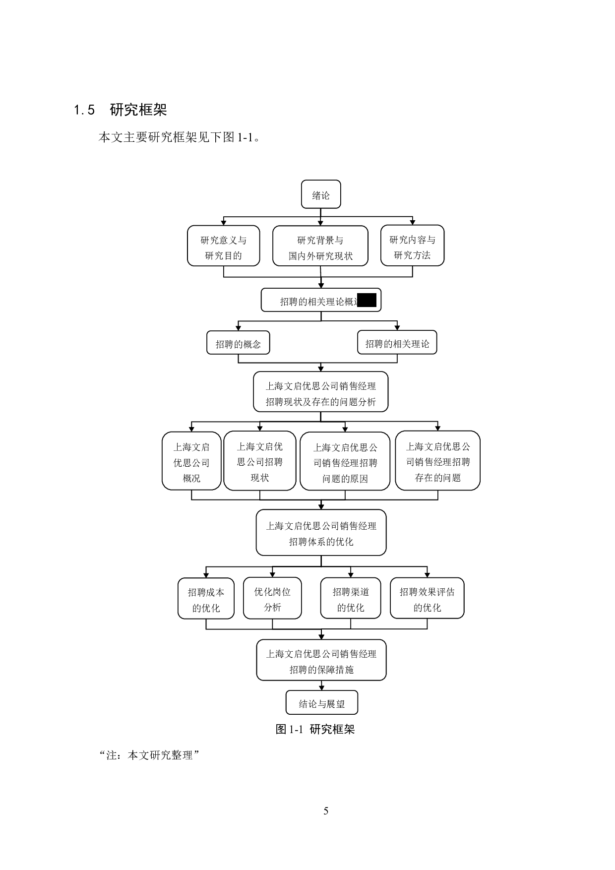 上海文启优思公司销售经理招聘问题研究-18386字.docx 第9页