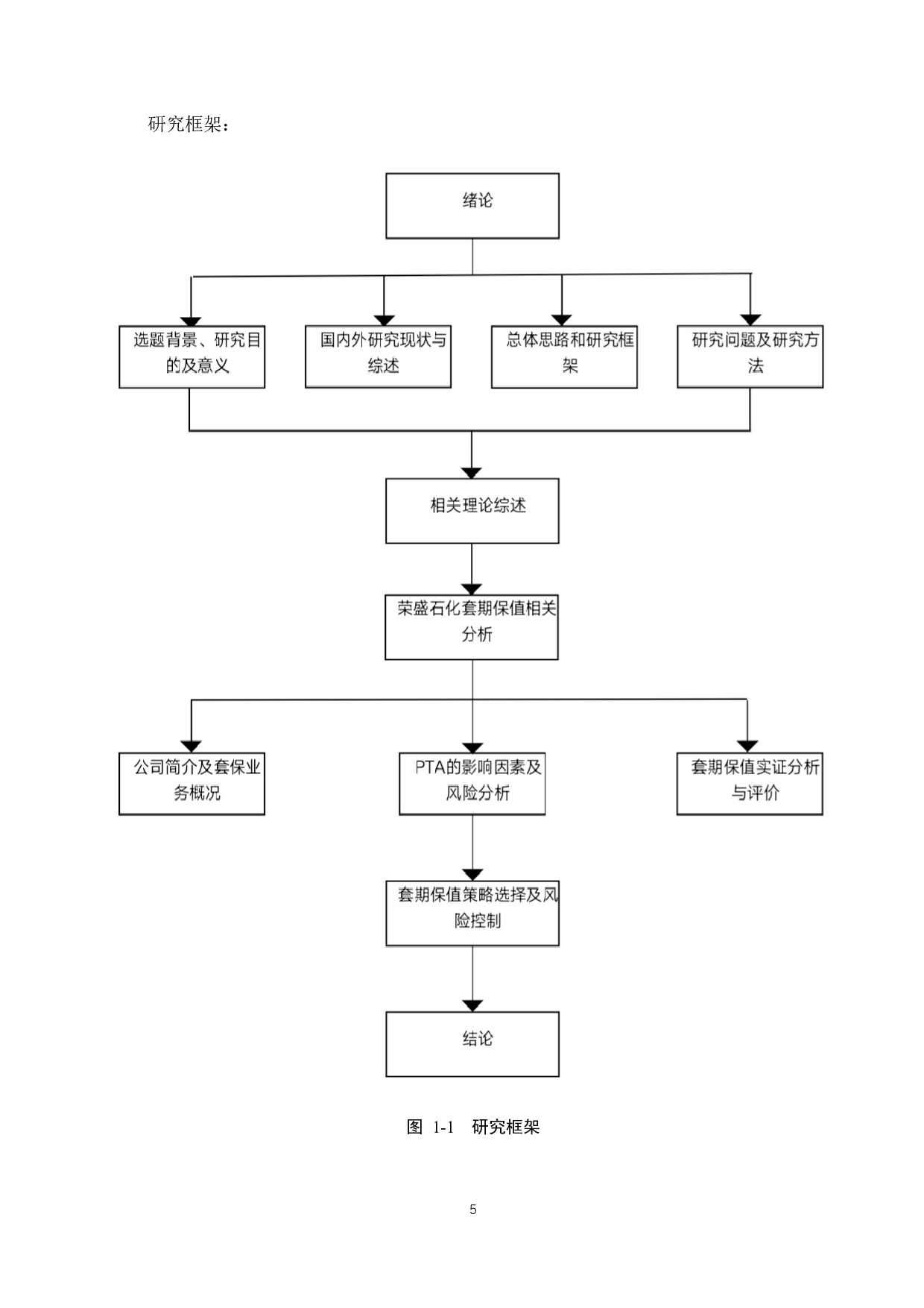 荣盛石化PTA期货套期保值策略研究-21237字.docx 第9页