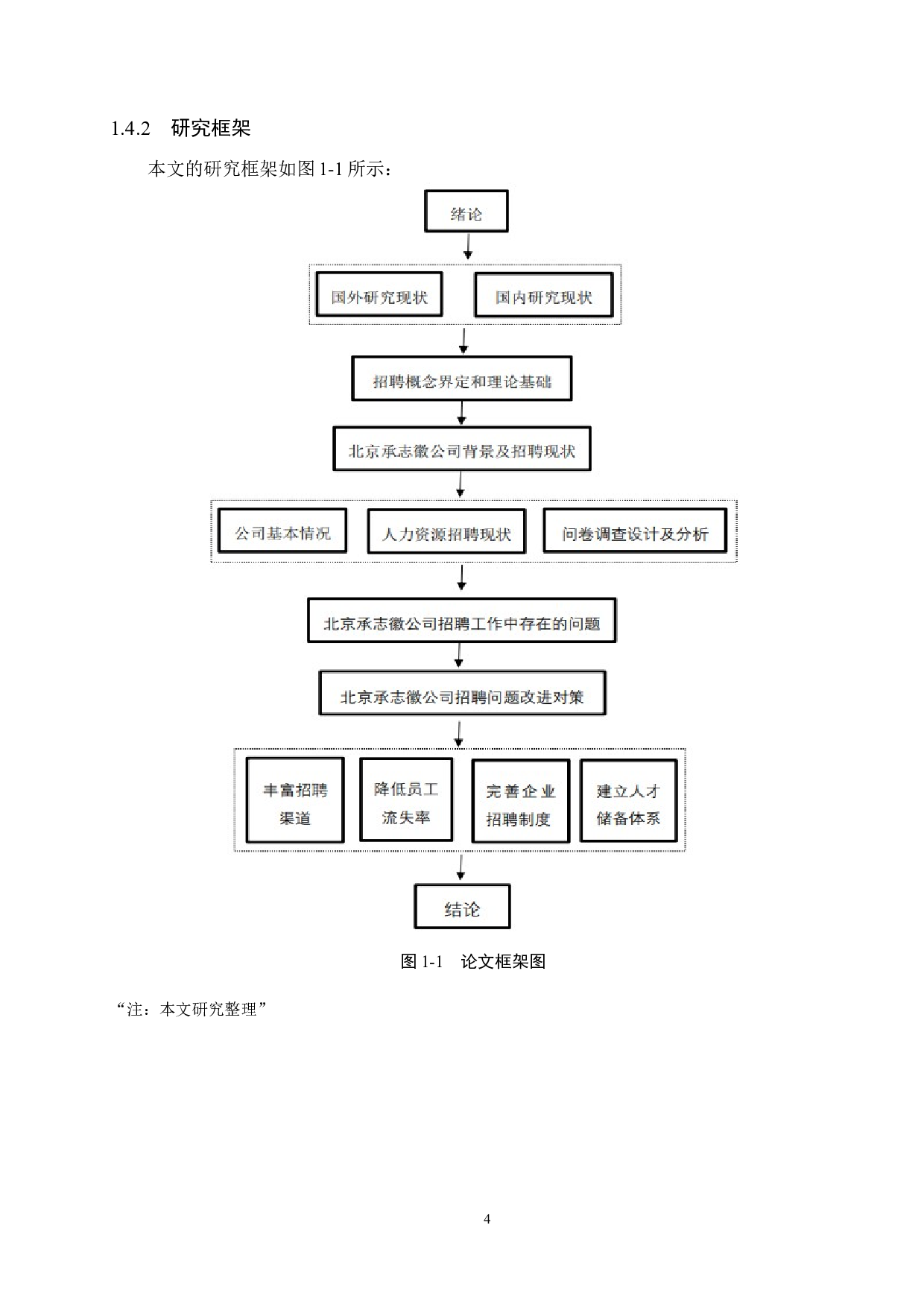 北京承志徽公司招聘问题与对策研究-17437字.docx 第8页