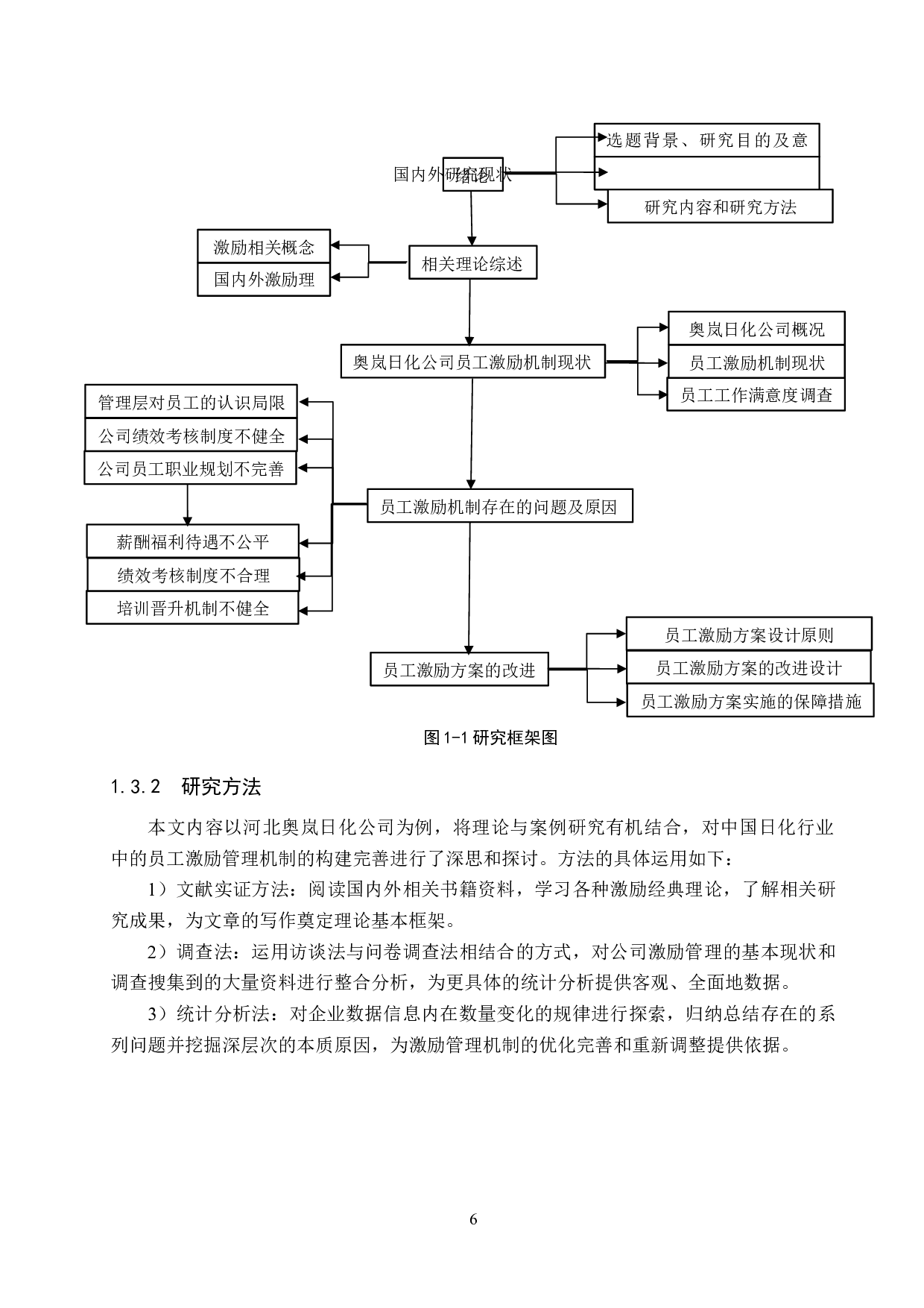 河北奥岚日化公司员工激励问题探究-26530字.docx 第10页