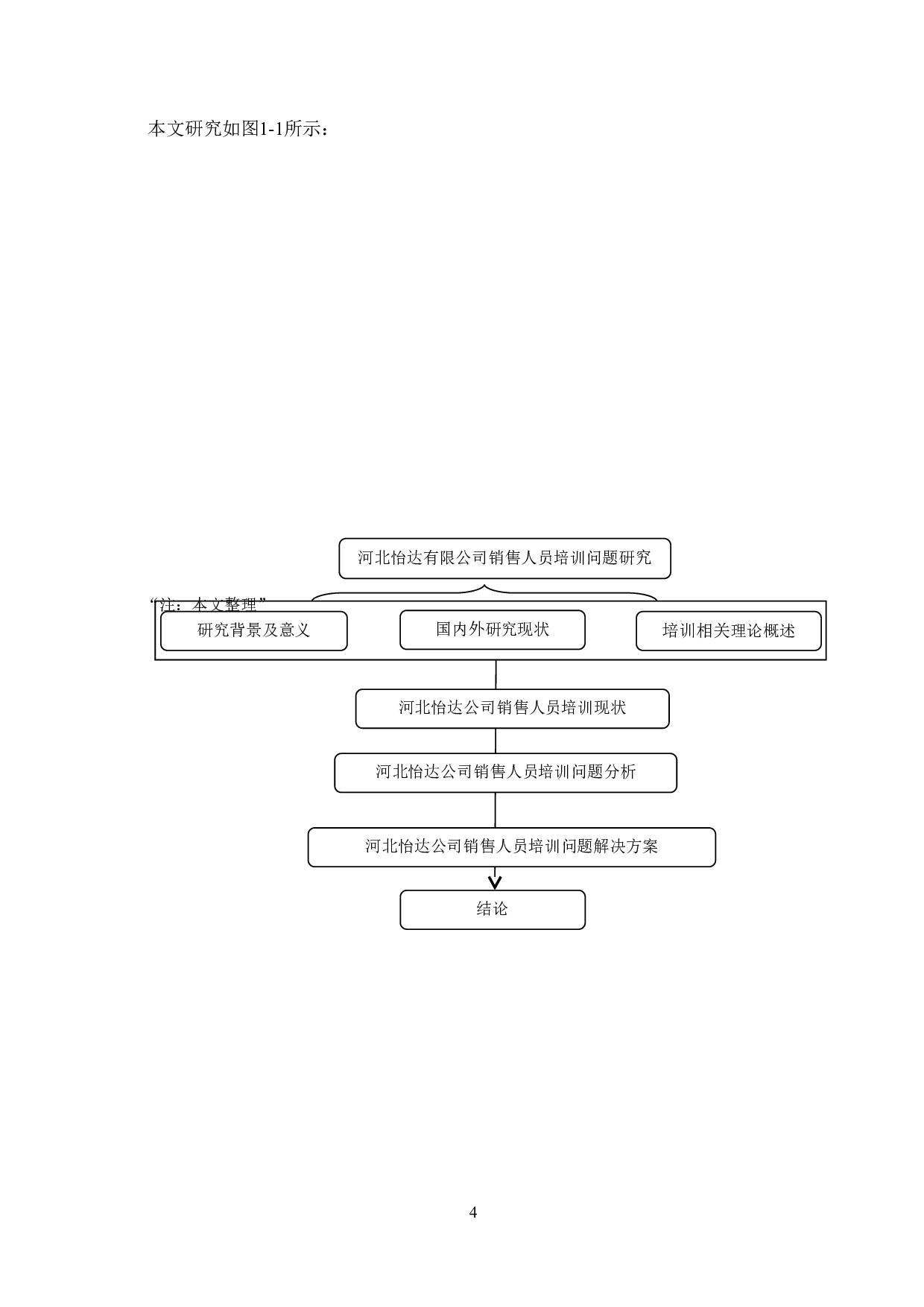 河北怡达有限公司销售人员培训问题研究-14521字.doc 第8页