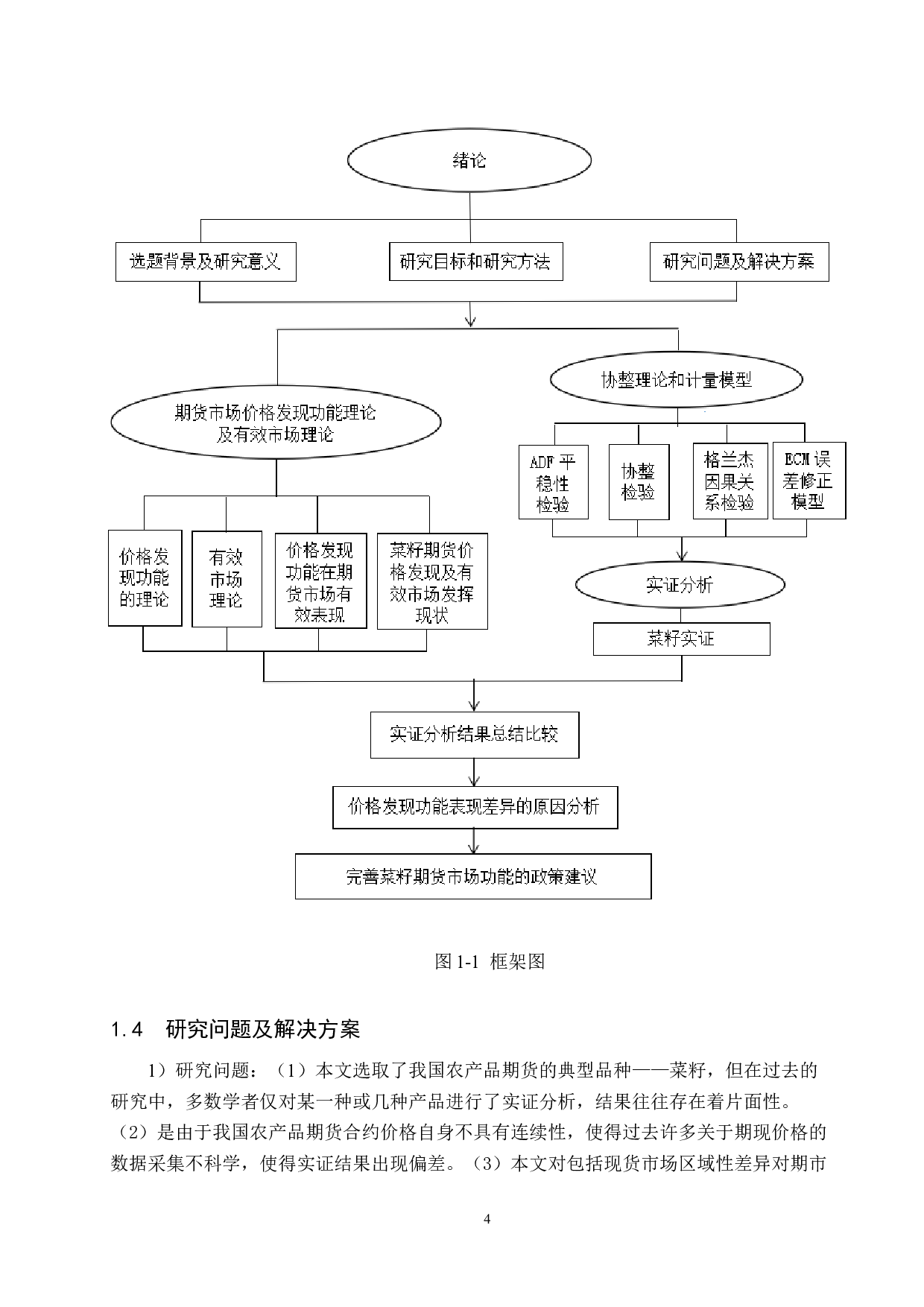 基于误差修正模型的菜籽期货市场效率研究-16963字.docx 第9页