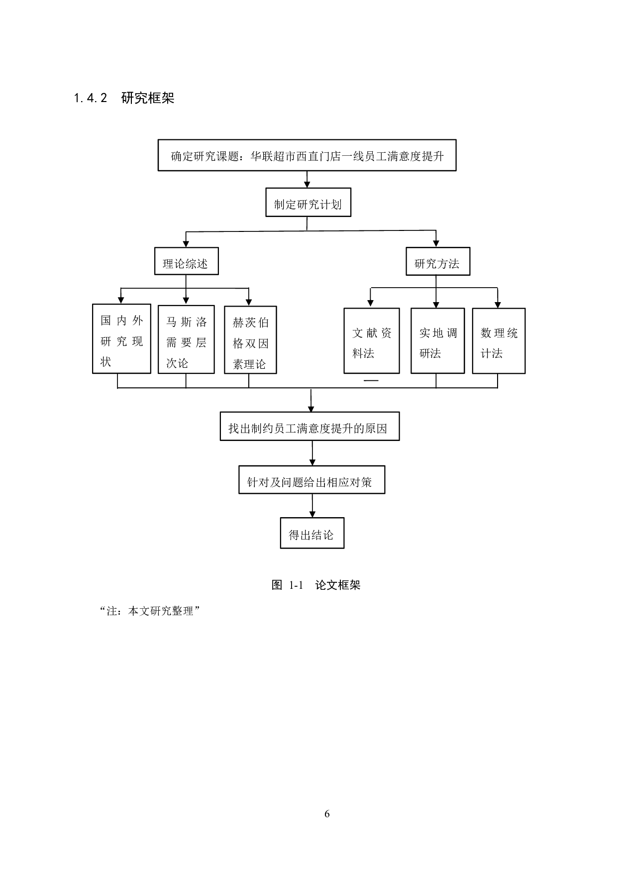 华联超市西直门店一线员工满意度提升策略研究-15407字.docx 第10页