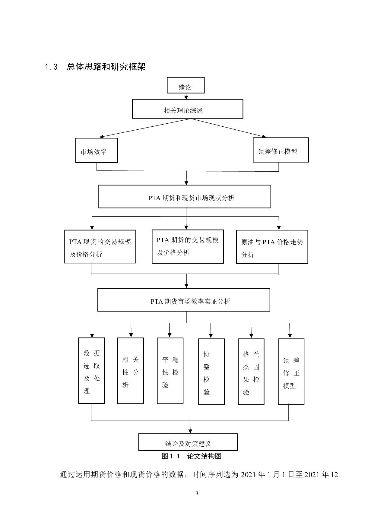 PTA期货市场效率研究-14170字.docx 第7页