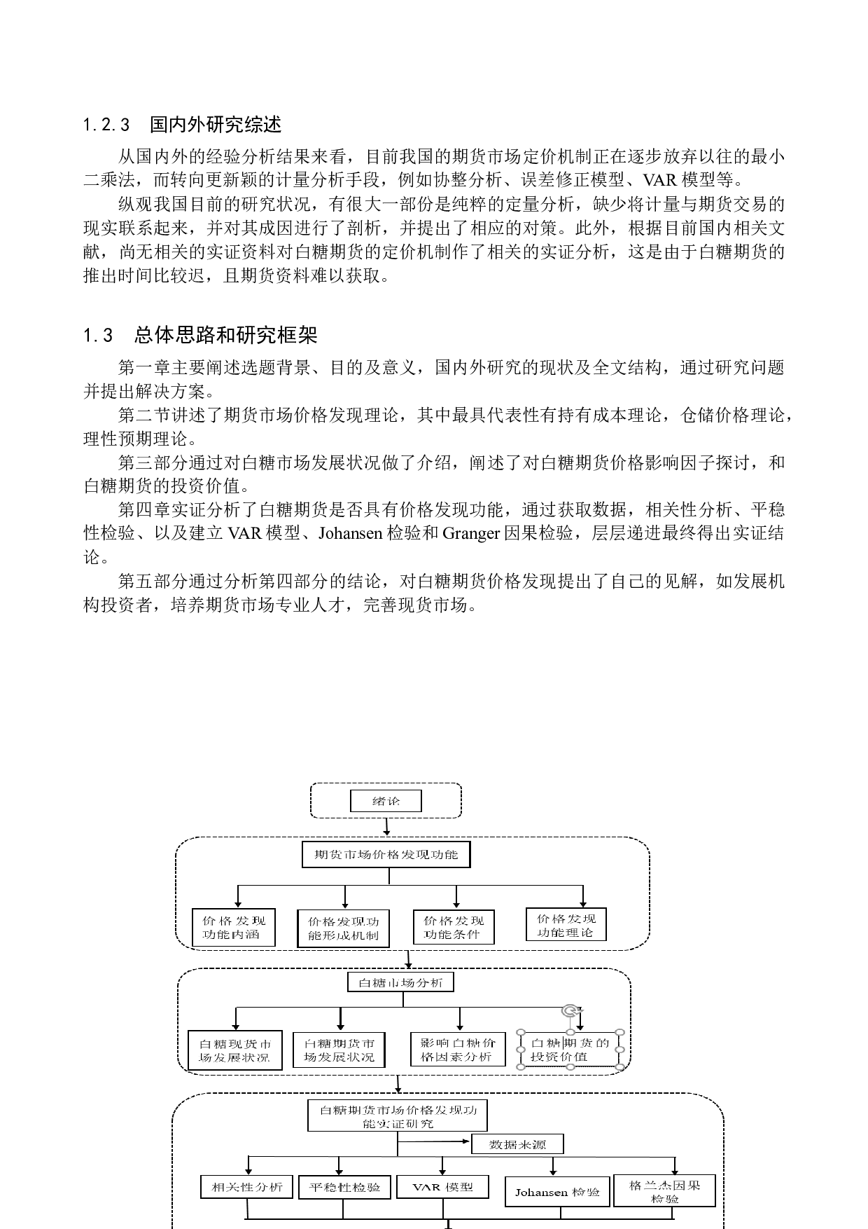 白糖期货市场价格发现功能实证研究-19296字.docx 第7页