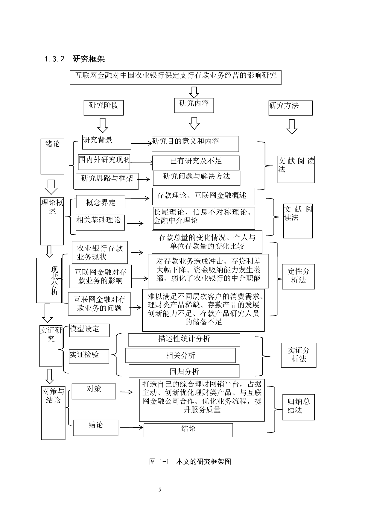 互联网金融对中国农业银行保定支行存款业务经营的影响研究-17350字.docx 第9页