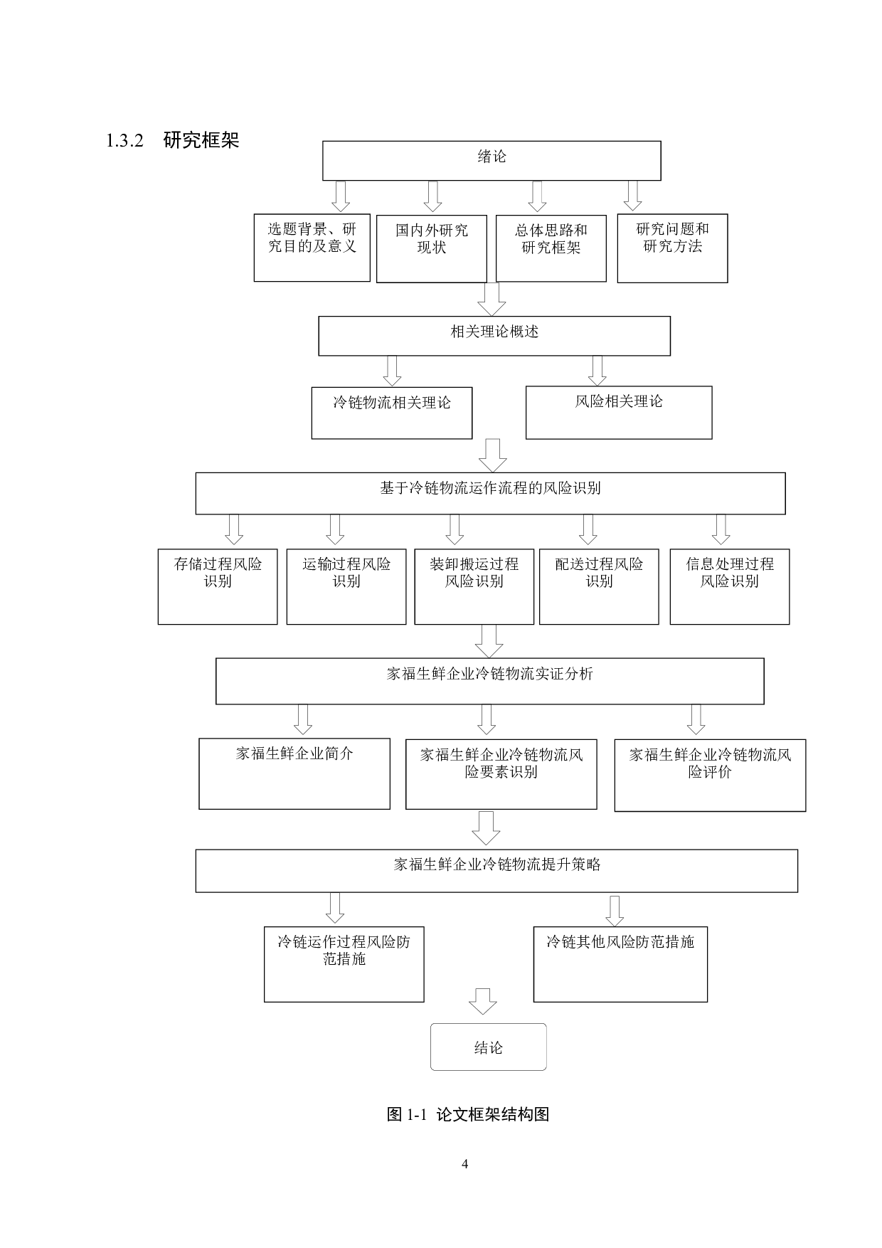 家福生鲜企业冷链物流风险识别及提升策略研究-20203字.docx 第9页