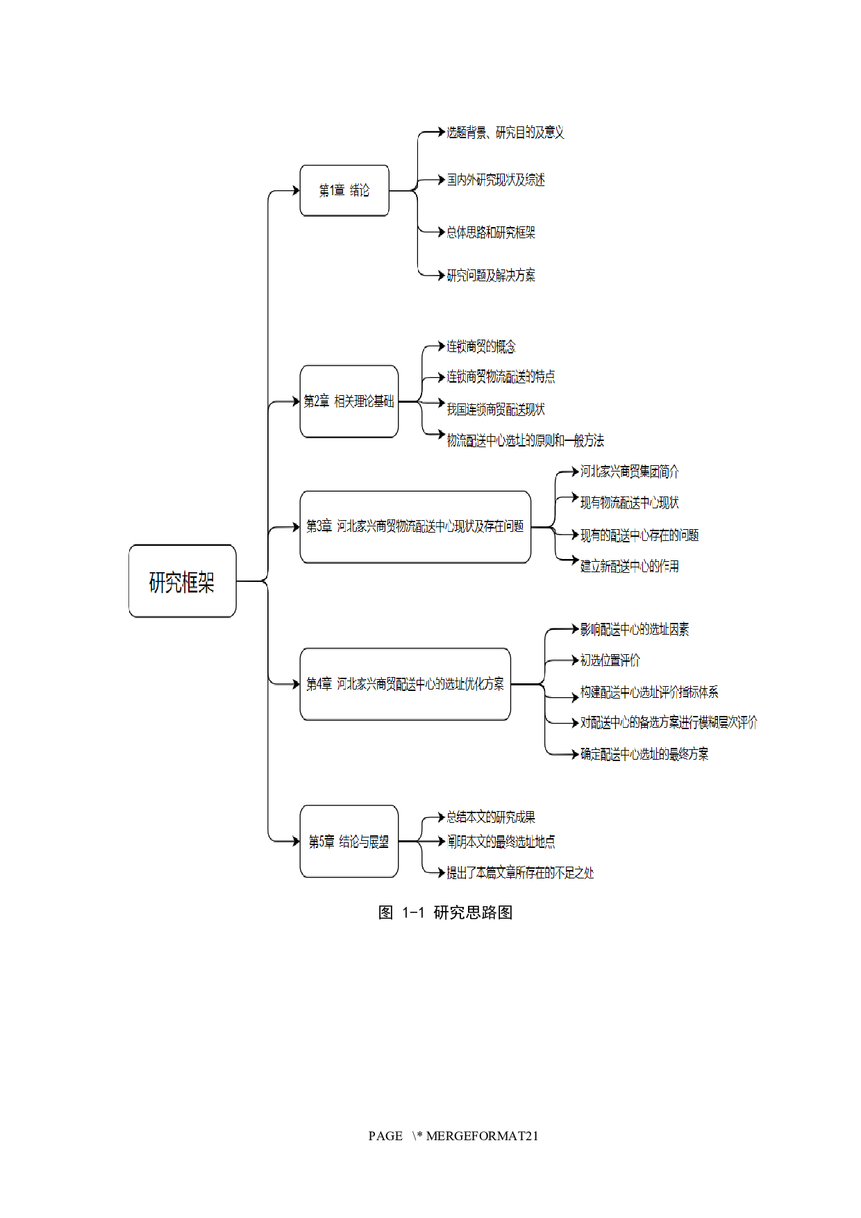 河北家兴商贸配送中心选址研究-14210字.docx 第8页