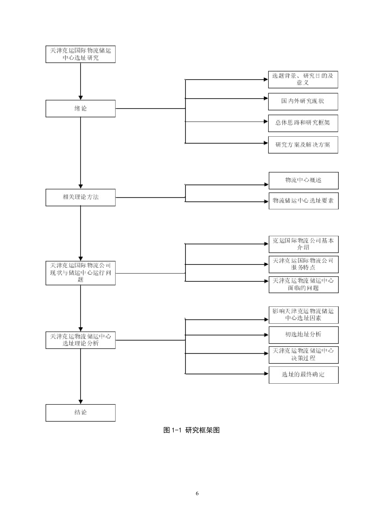天津市克运国际物流储运中心选址分析-18910字.docx 第10页