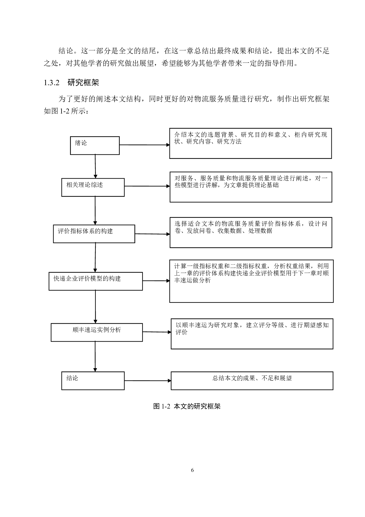 AHP方法的顺丰速运物流服务质量评价-25583字.docx 第10页