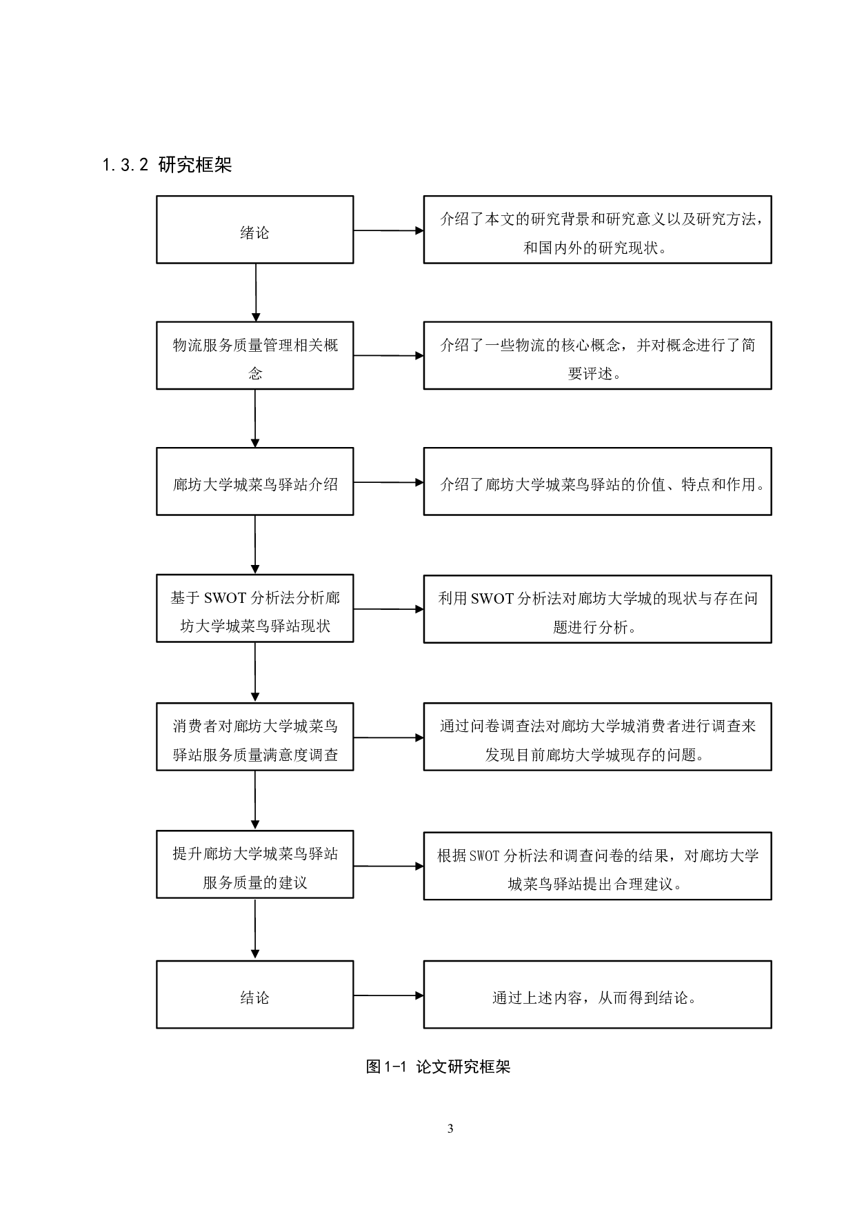 菜鸟驿站服务质量提升策略研究&mdash;以廊坊大学城为例-16032字.docx 第7页