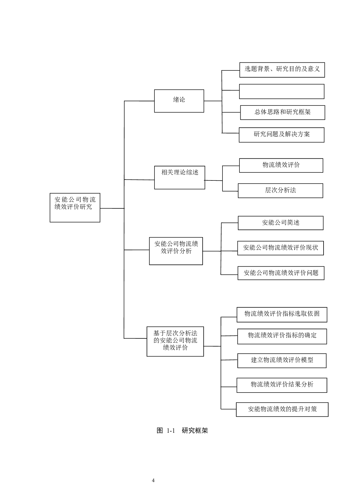 安能公司物流绩效评价研究-15707字.docx 第8页