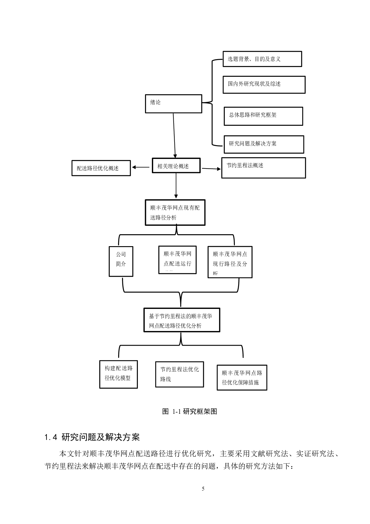 顺丰茂华网点配送路径优化研究-14082字.docx 第9页