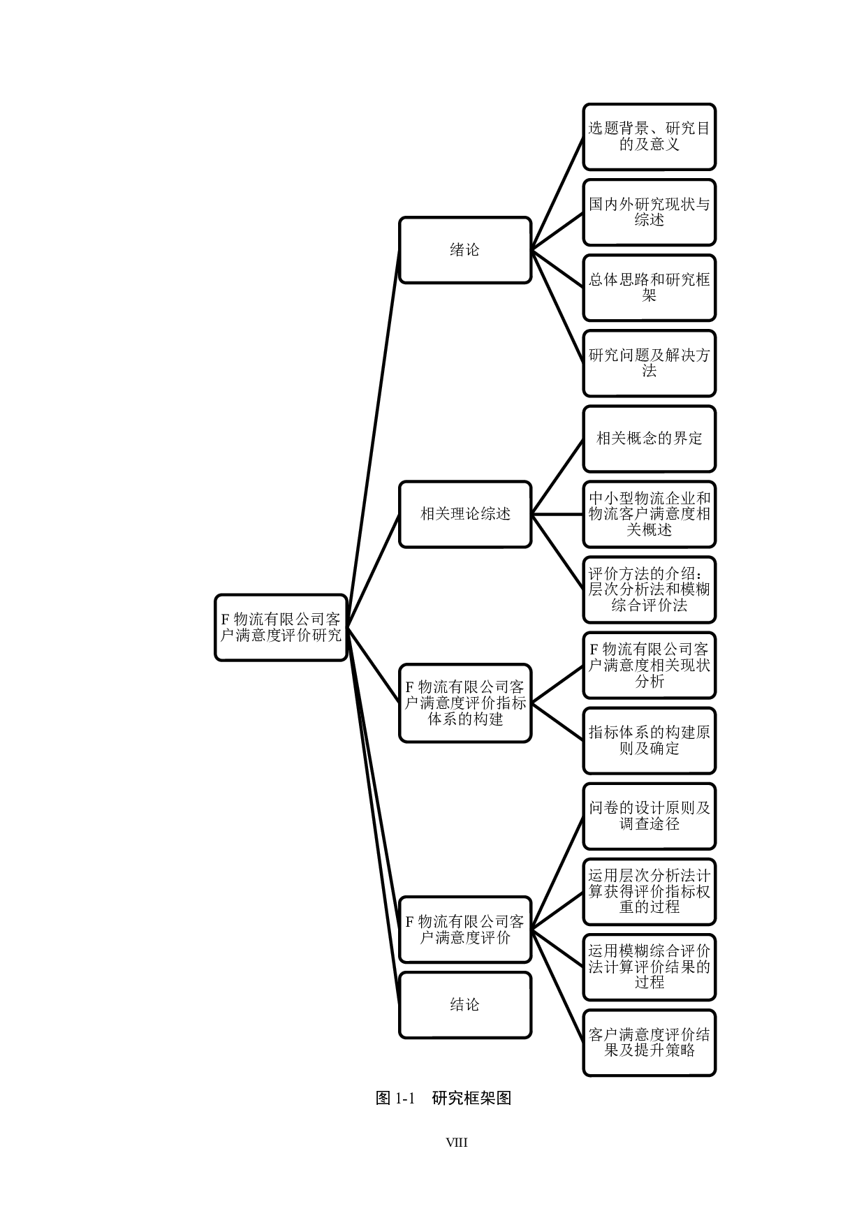 F物流有限公司客户满意度评价研究-17615字.docx 第8页