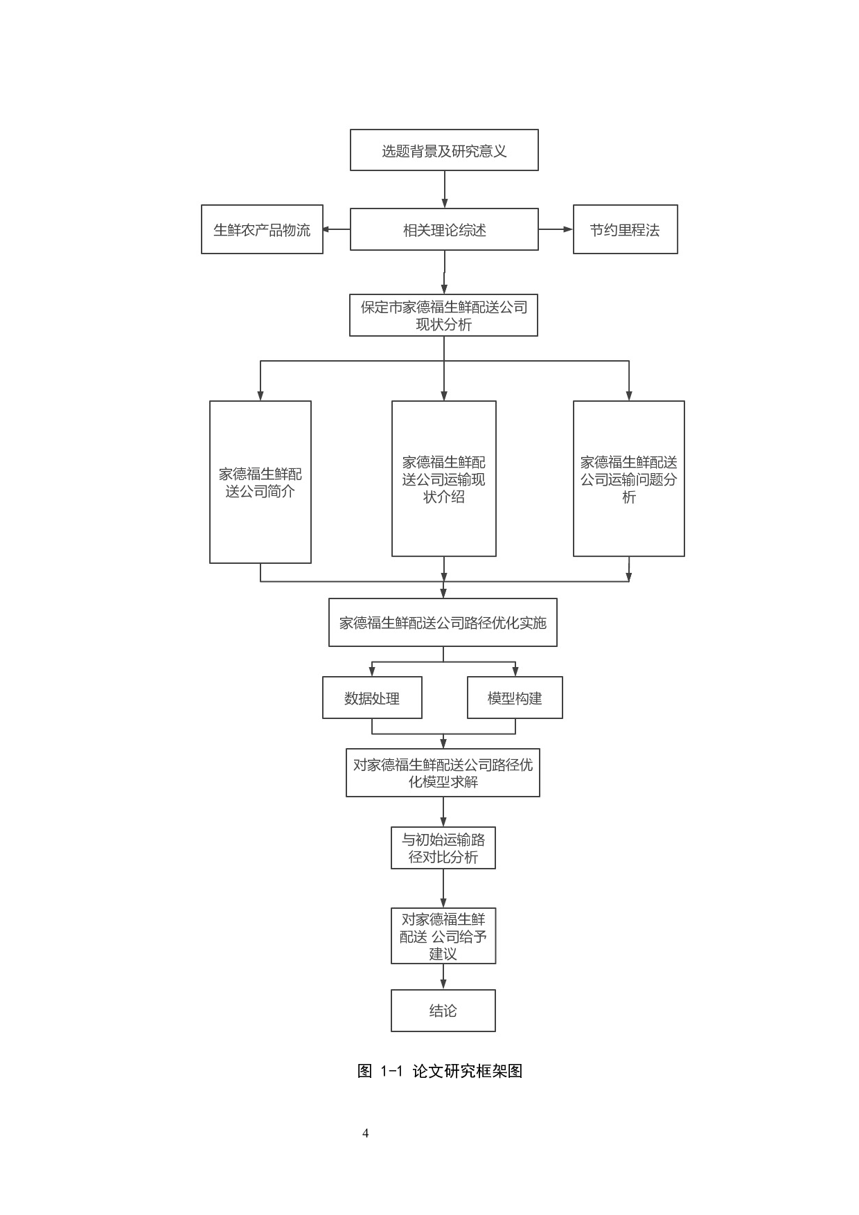 保定市家德福生鲜配送公司路径优化研究-14657字.docx 第8页