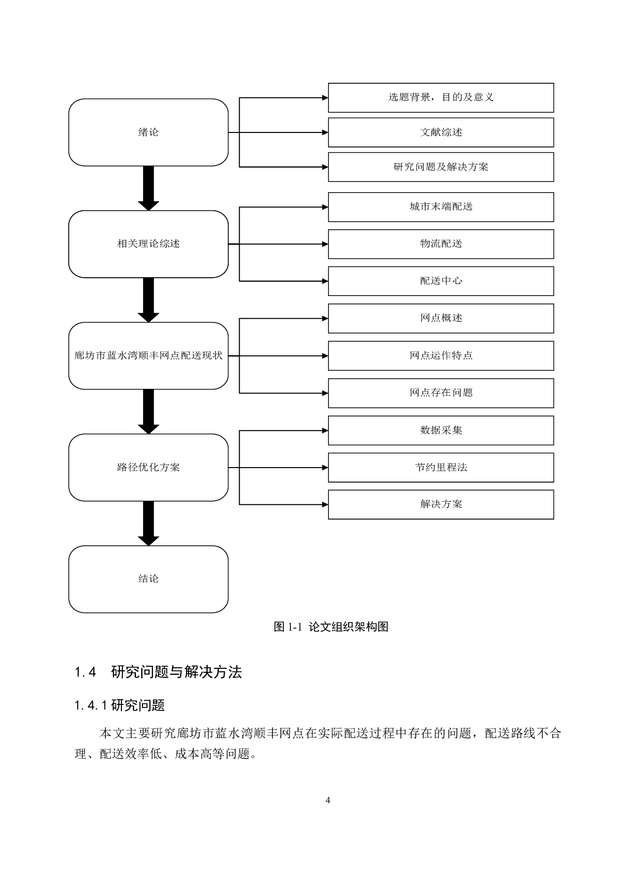城市末端物流配送路径优化研究-11951字.docx 第8页