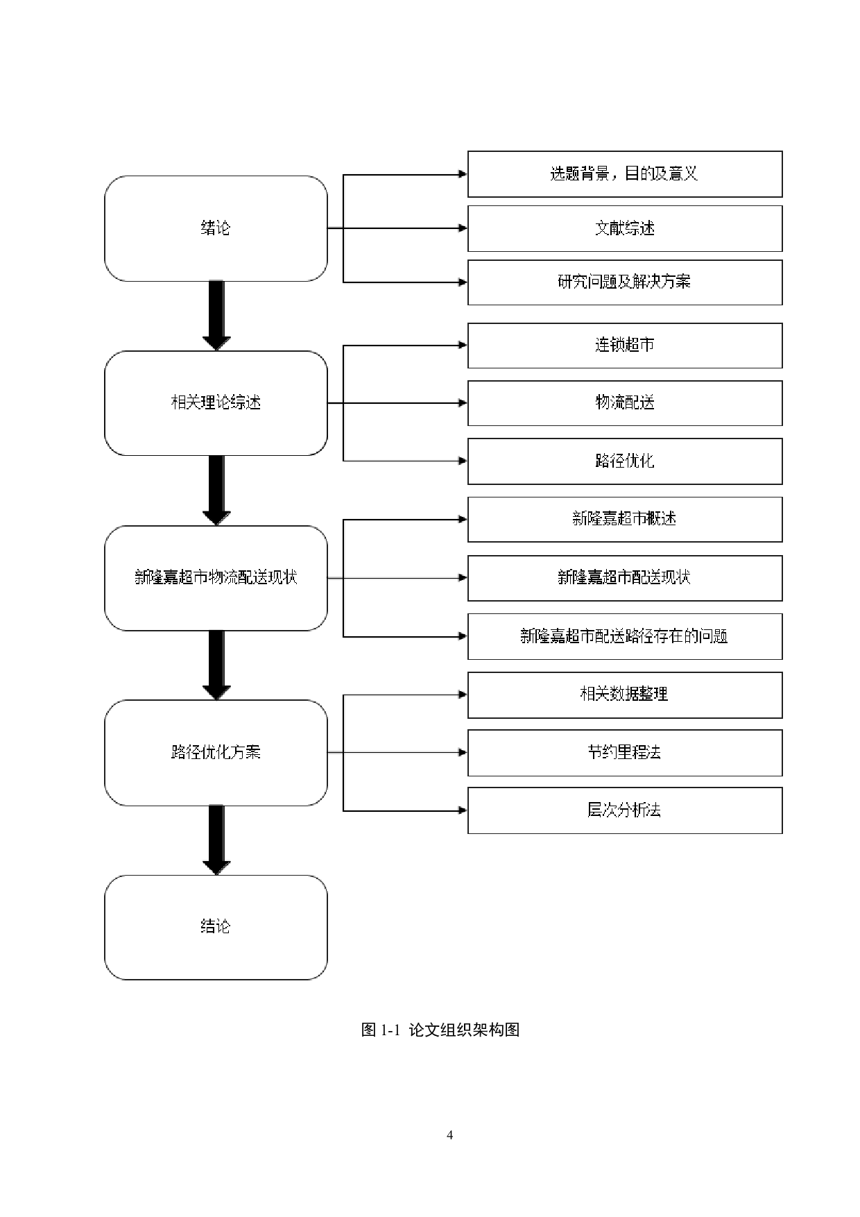 新隆嘉连锁超市配送路径优研究-14791字.docx 第8页